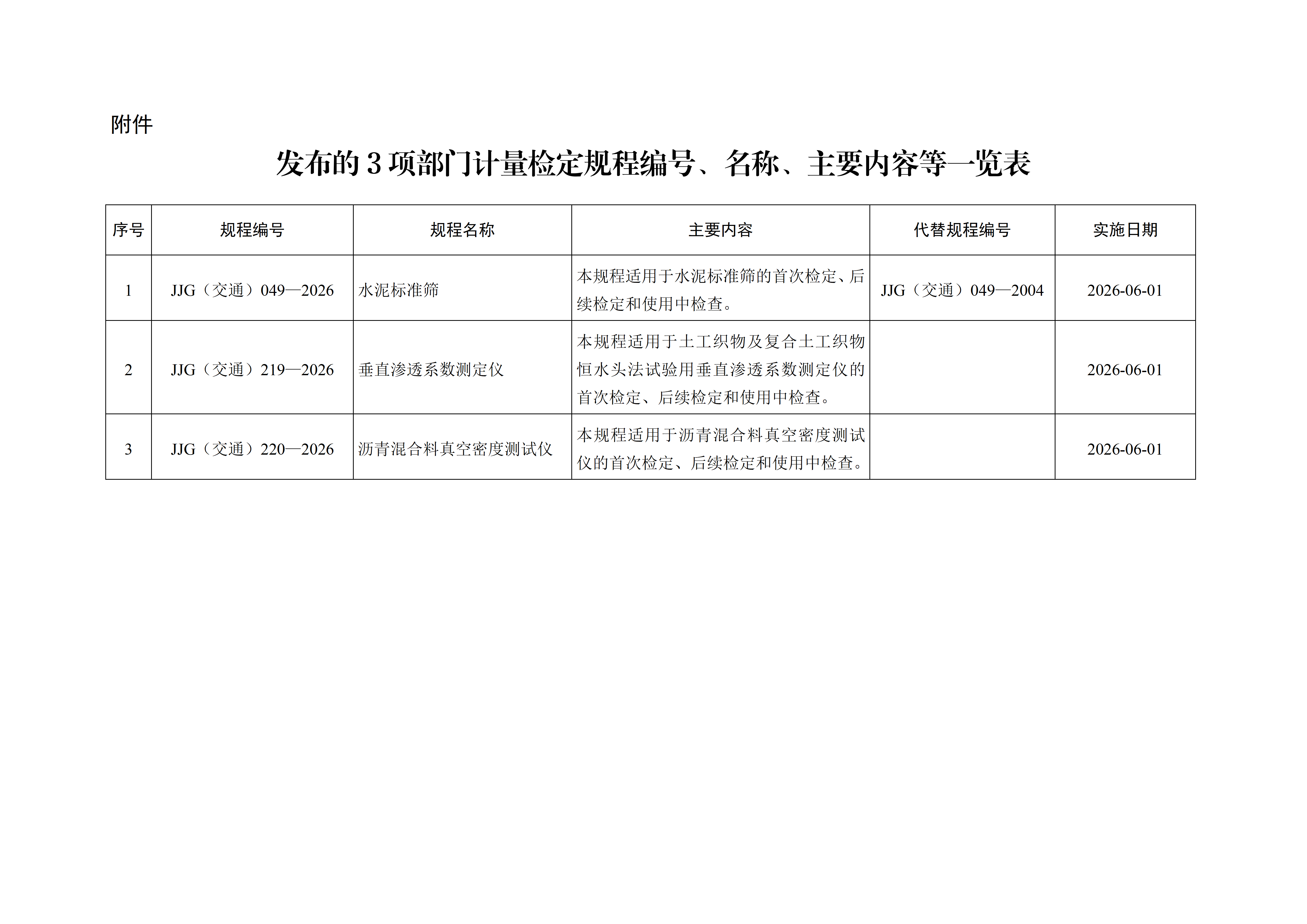 水泥标准筛，垂直渗透系数测定仪，沥青混合料真空密度测试仪