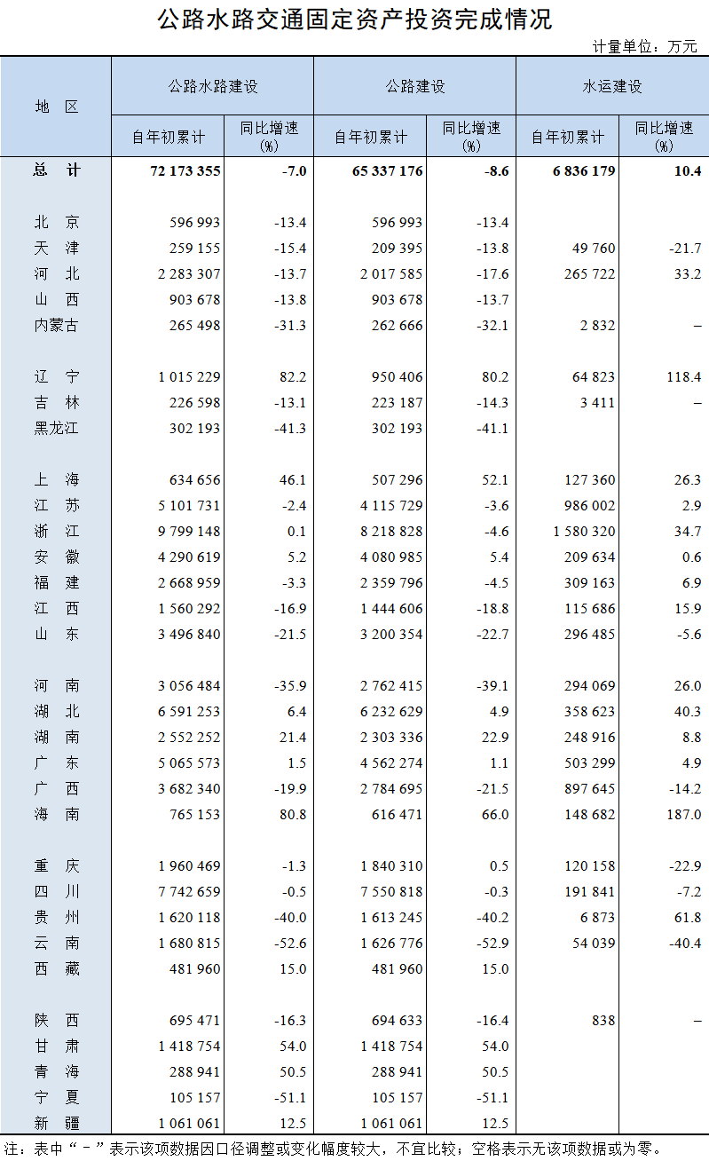 2025年1-4月公路水路交通固定资产投资完成情况
