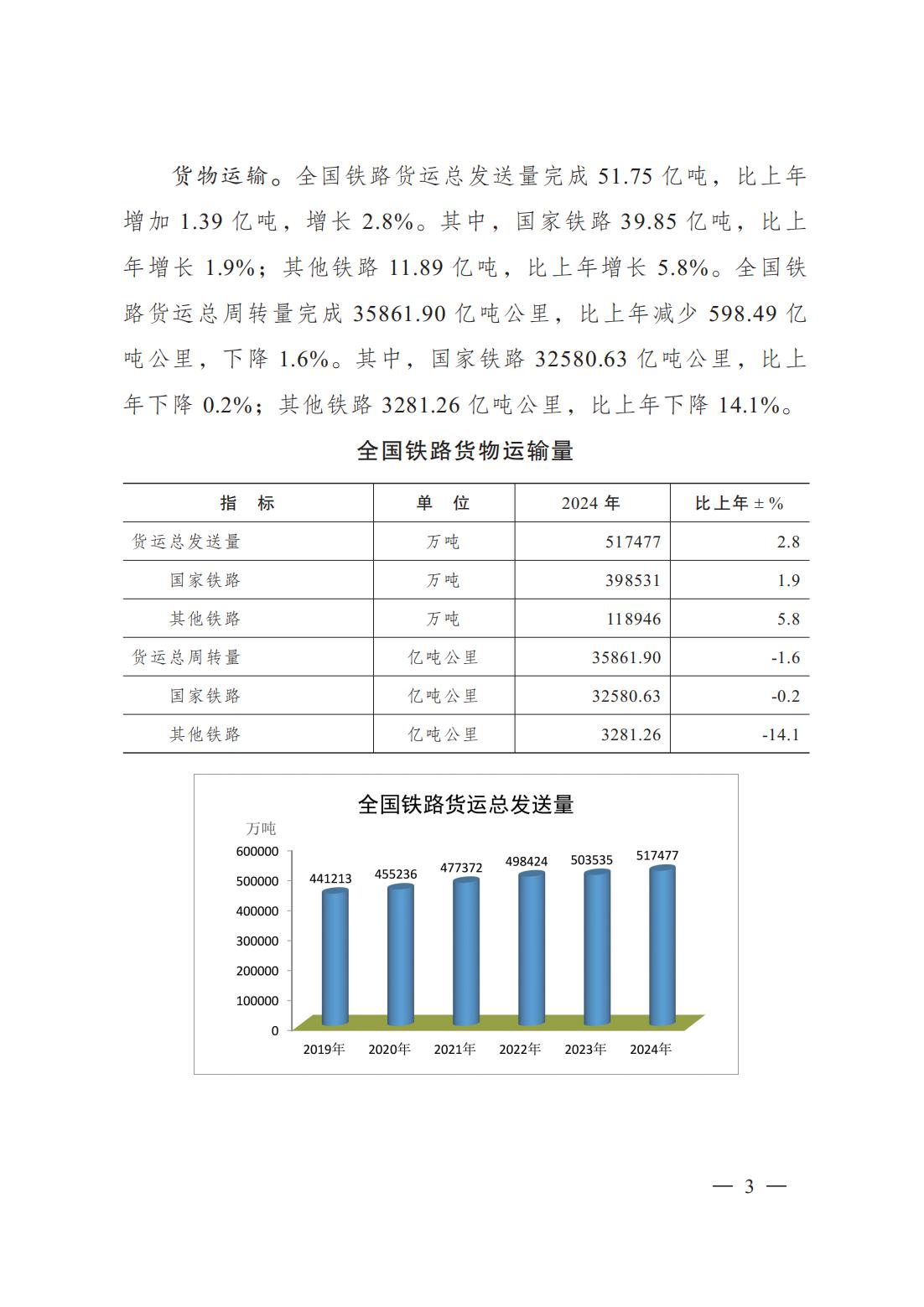 2024年铁道统计公报
