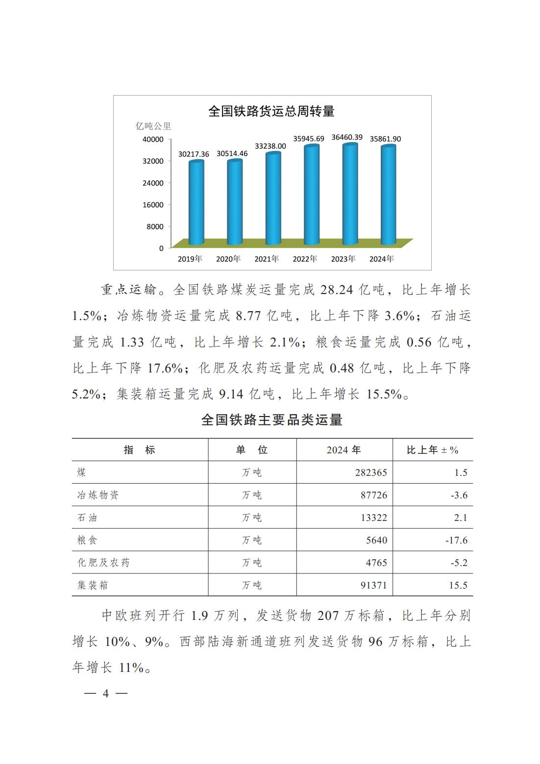 2024年铁道统计公报