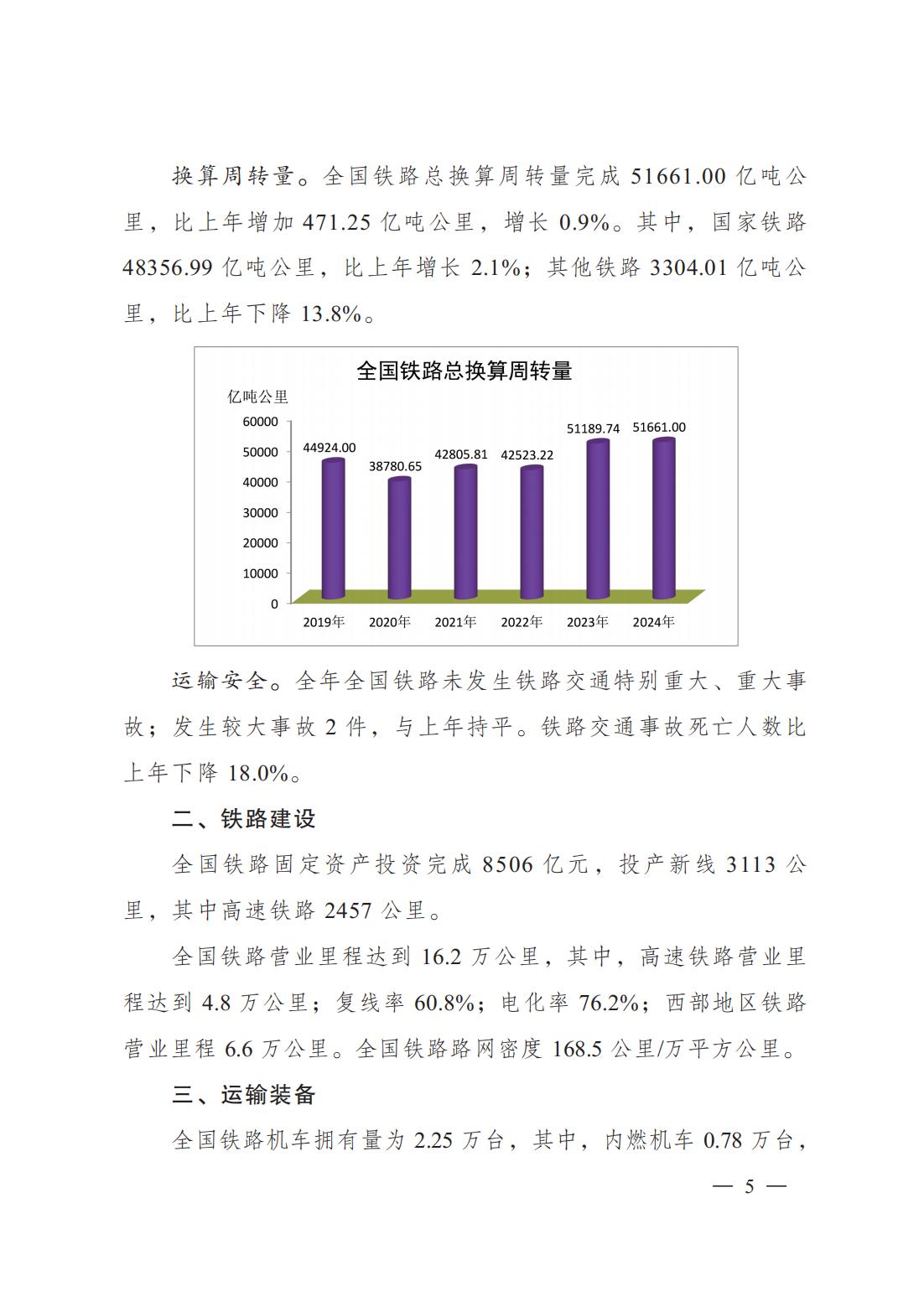 2024年铁道统计公报