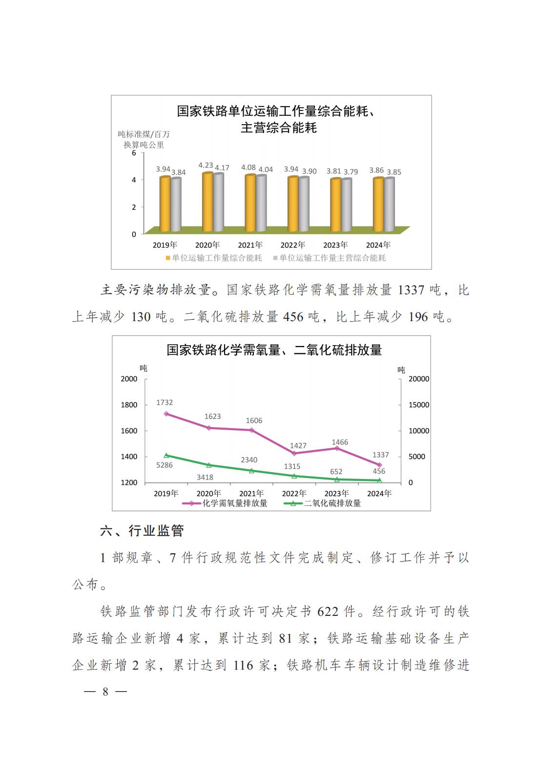 2024年铁道统计公报