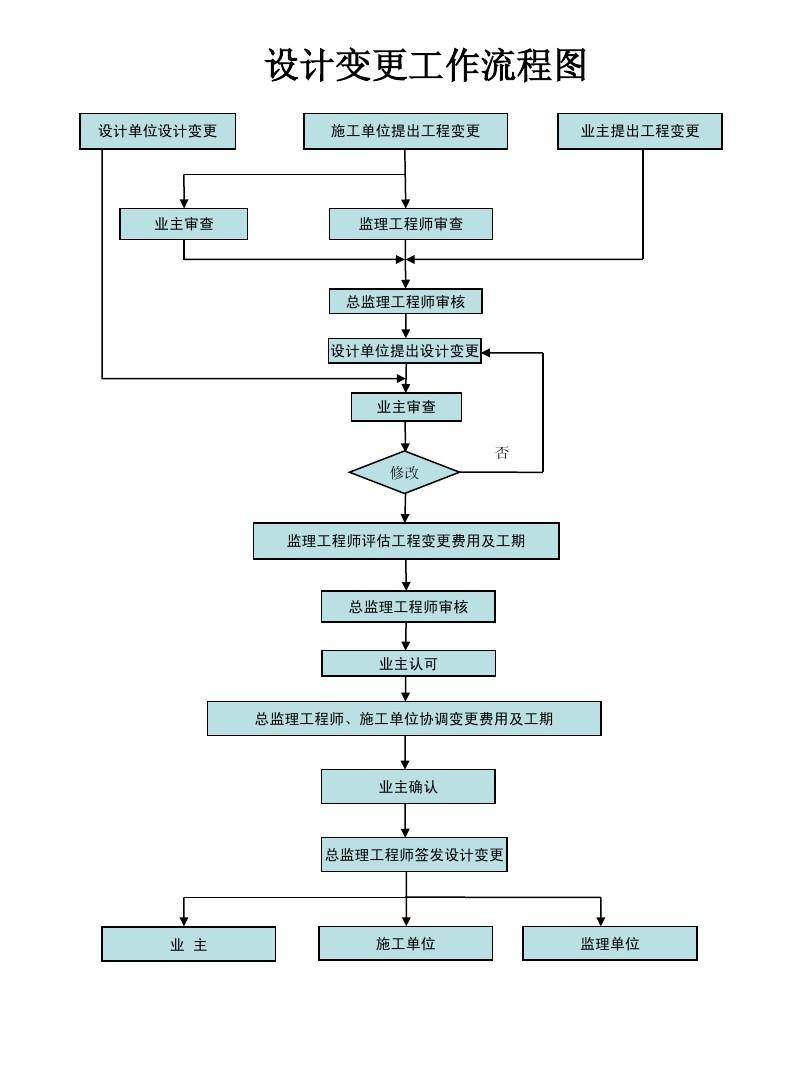 《计量支付100问》第四部分 工程变更相关知识解析 45~48