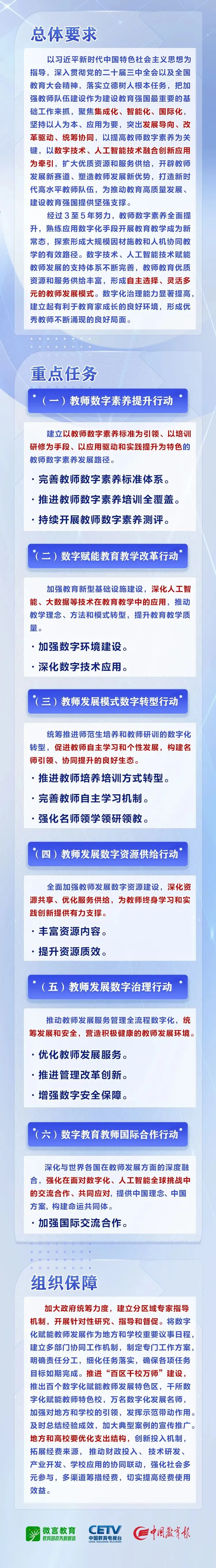 6大行动，让数字化赋能教师发展！来看教育部最新通知