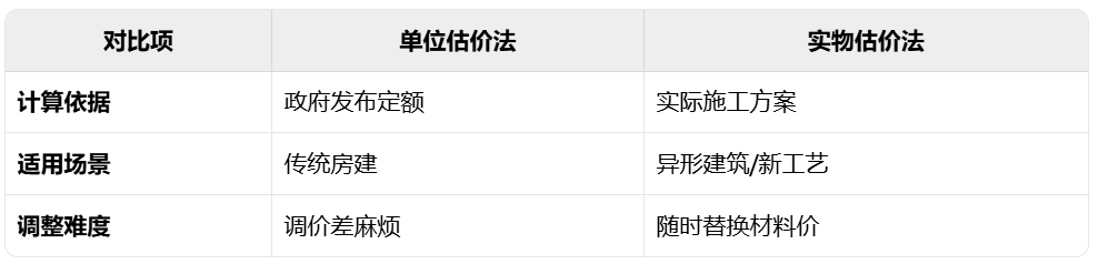 《计量支付100问》第六部分 工程费用的相关术语 61~65