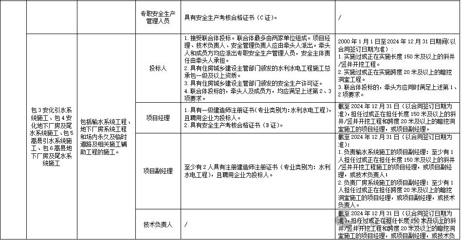 51亿！15个标！又一大项目中标公布