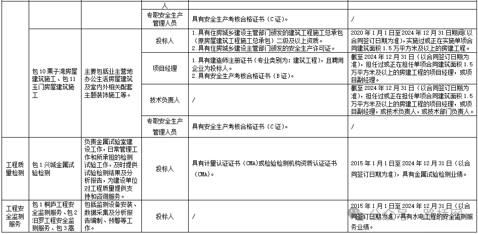 51亿！15个标！又一大项目中标公布