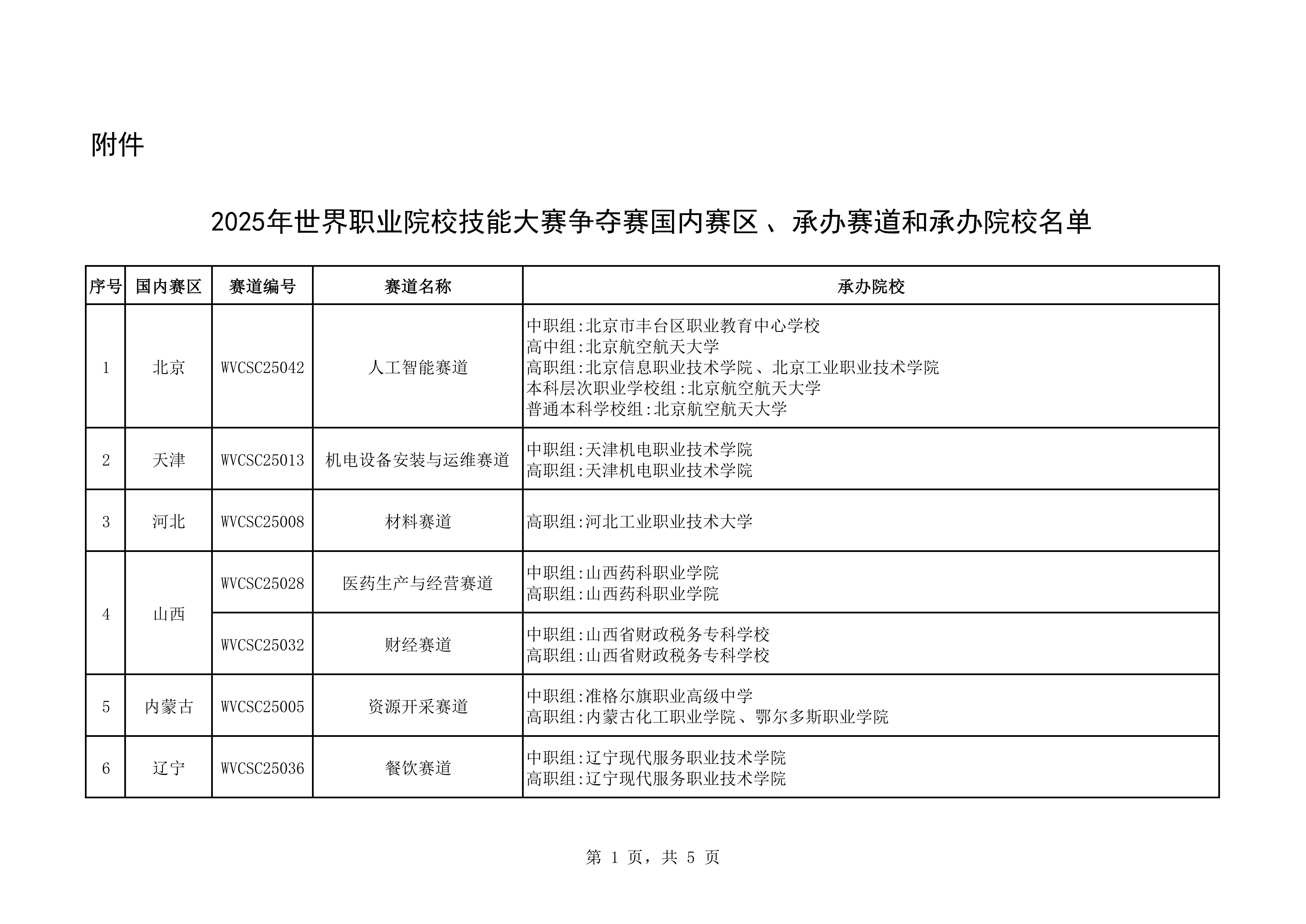 关于公布2025年世界职业院校技能大赛争夺赛国内赛区、承办赛道和承办院校名单的通知