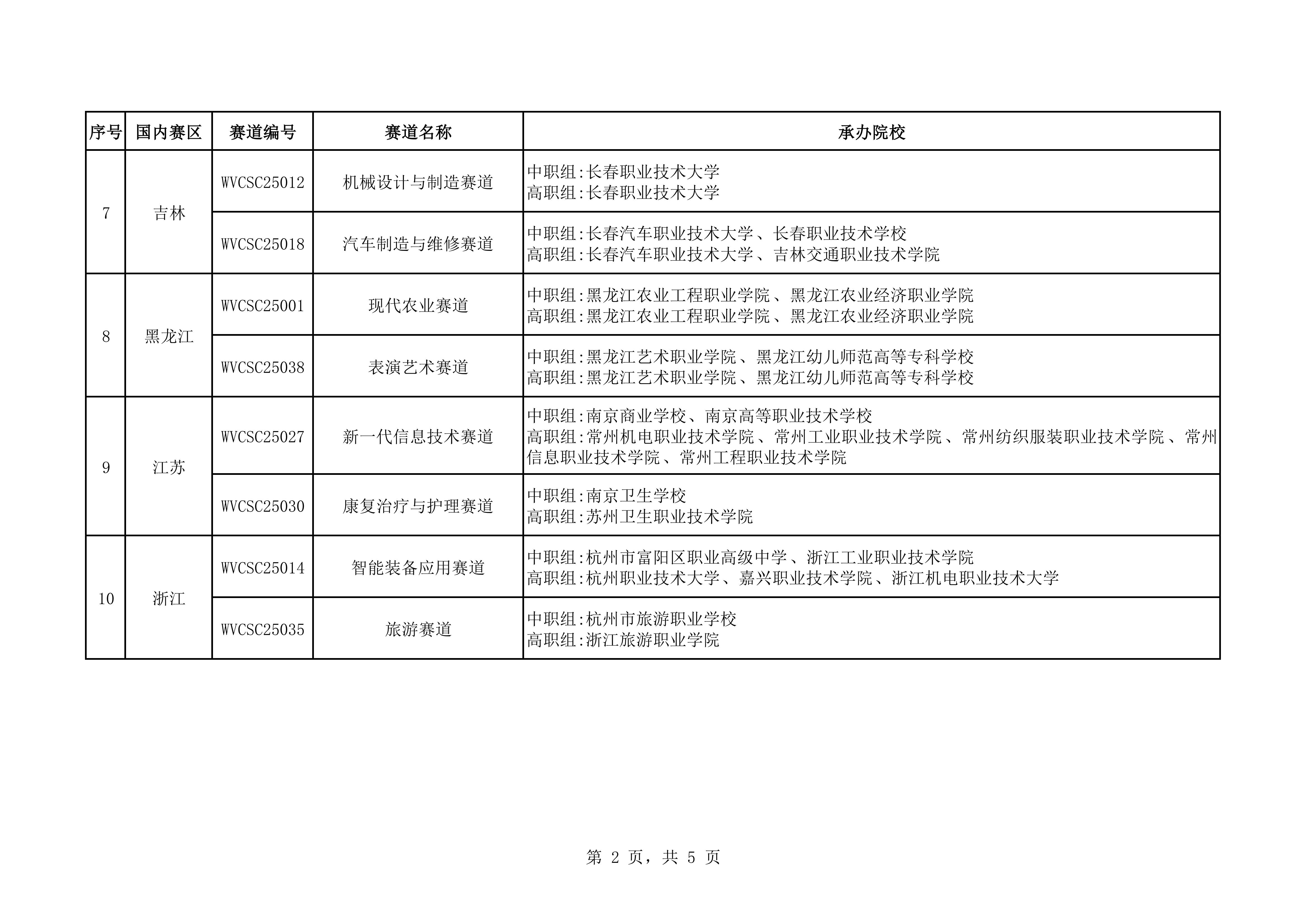关于公布2025年世界职业院校技能大赛争夺赛国内赛区、承办赛道和承办院校名单的通知
