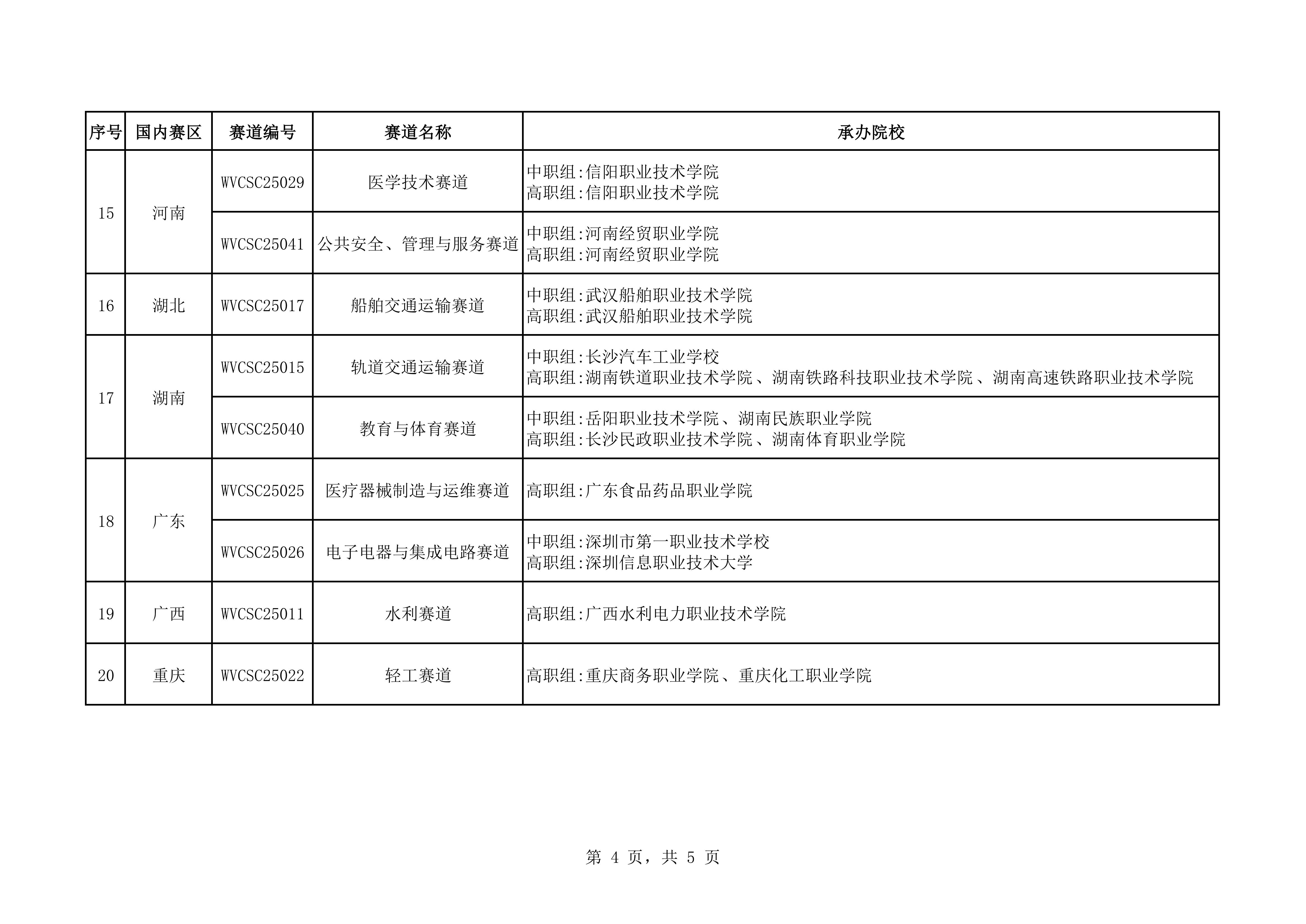 关于公布2025年世界职业院校技能大赛争夺赛国内赛区、承办赛道和承办院校名单的通知