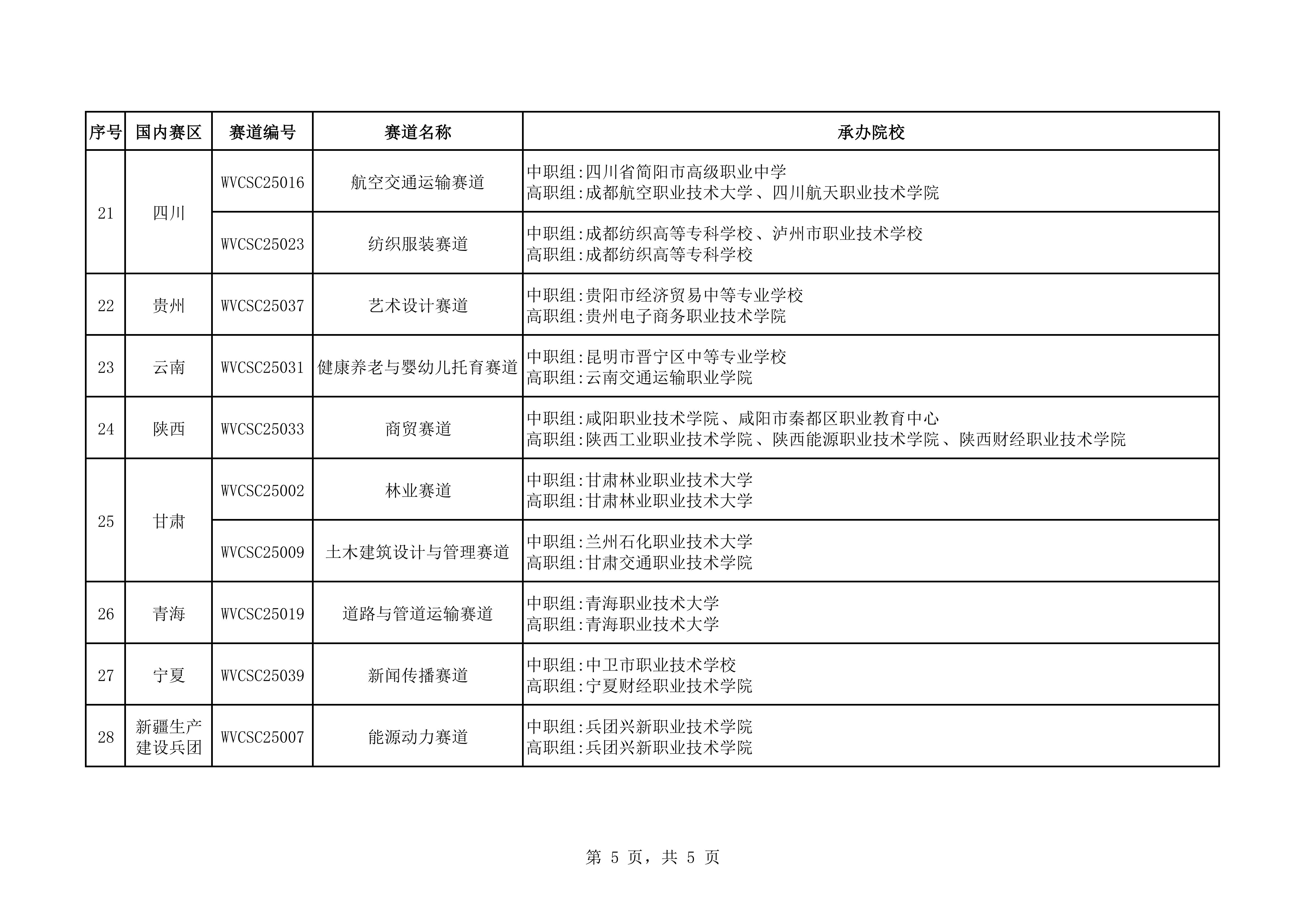关于公布2025年世界职业院校技能大赛争夺赛国内赛区、承办赛道和承办院校名单的通知