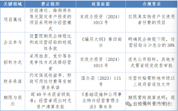 新机制下“特许经营项目”招标的关键要点