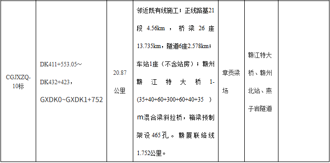 长赣高铁江西段中标结果出炉