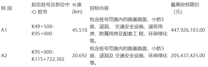 黑龙江中标公路大项目