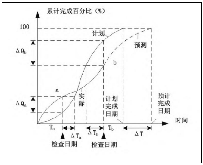 智能建造｜BIM技术推动建筑工程全过程数字化管理