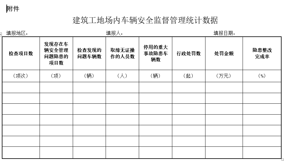 住建局：施工单位严格实施每日巡查！对安全运行负总责！