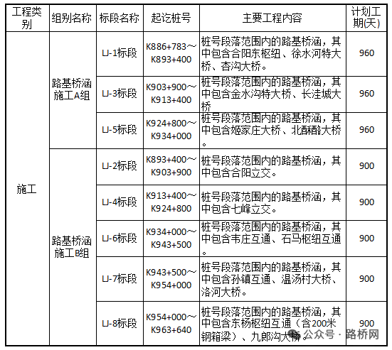 11个标段！陕西这条高速公路中标单位敲定