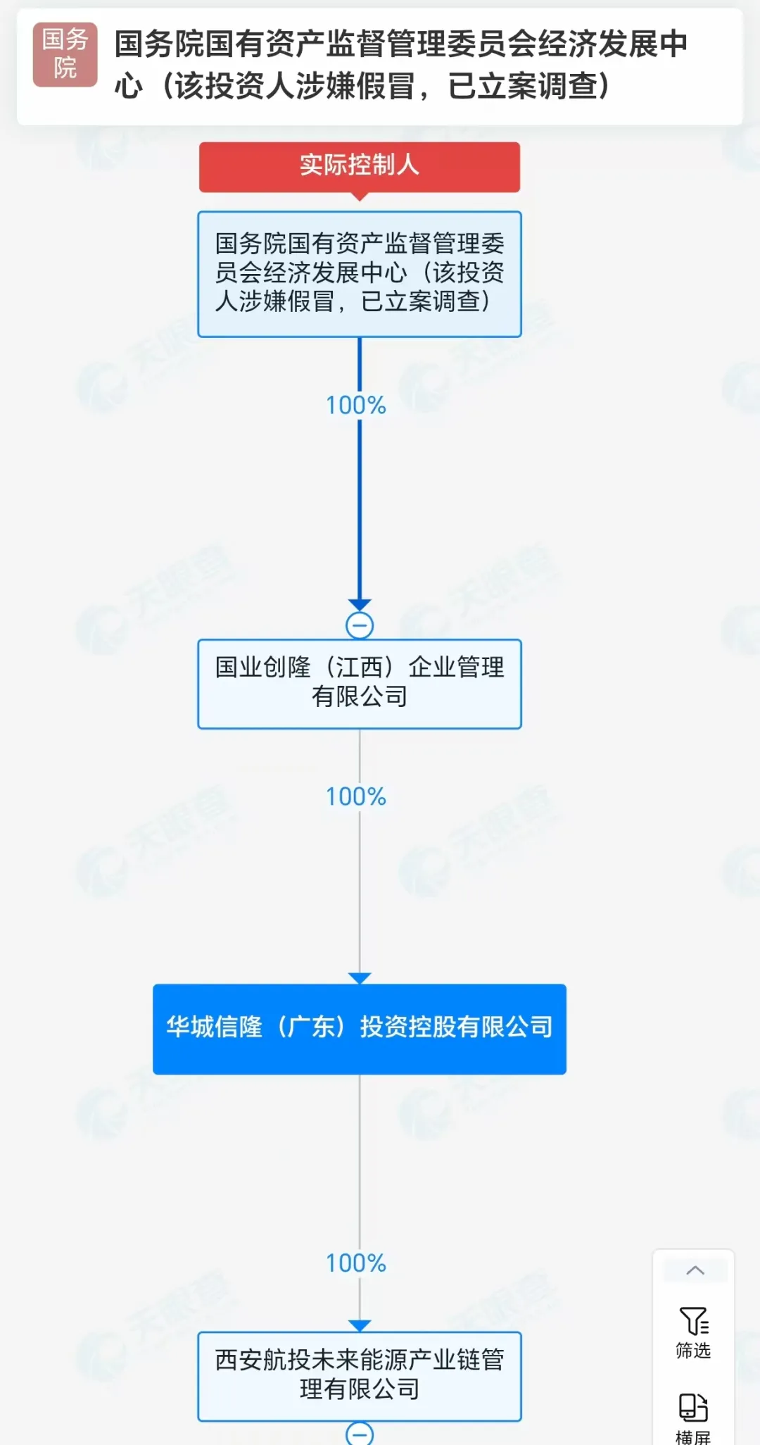 随州158亿假央企项目爆雷！地方政府的28天“签约奇迹”变闹剧