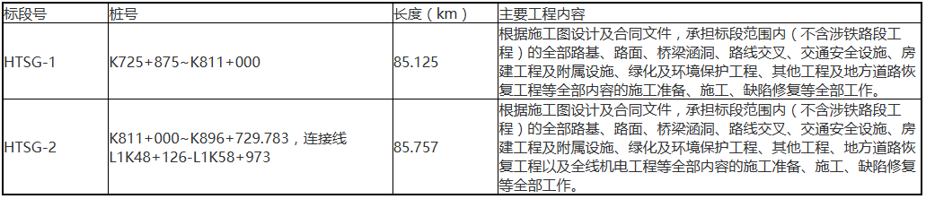 52亿！内蒙古公路又一重要公路项目中标