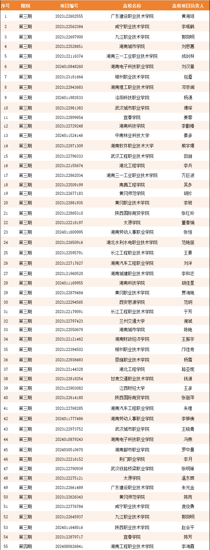 计支宝第三、四期供需对接就业育人项目圆满通过教育部验收!