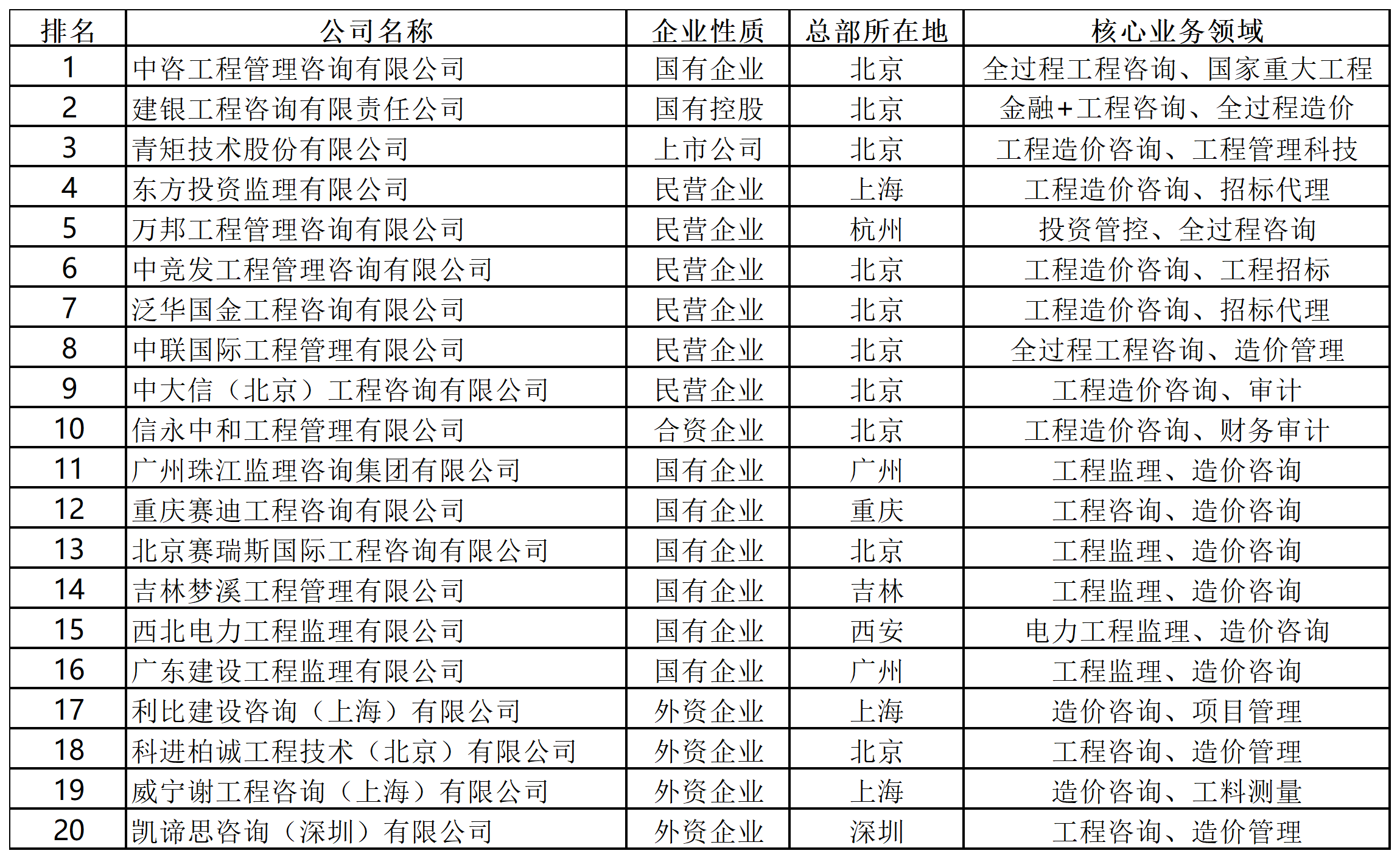 2025年中国造价咨询行业发展研究报告