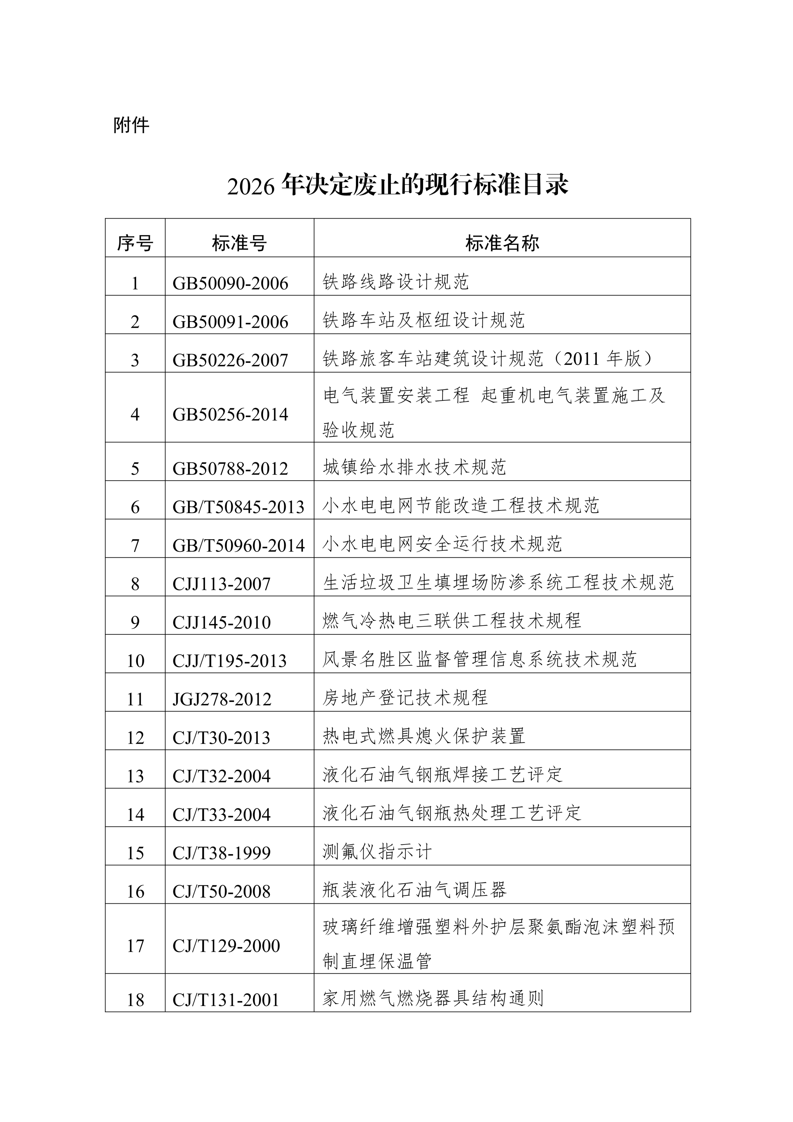 住房城乡建设部废止《铁路线路设计规范》等72项标准