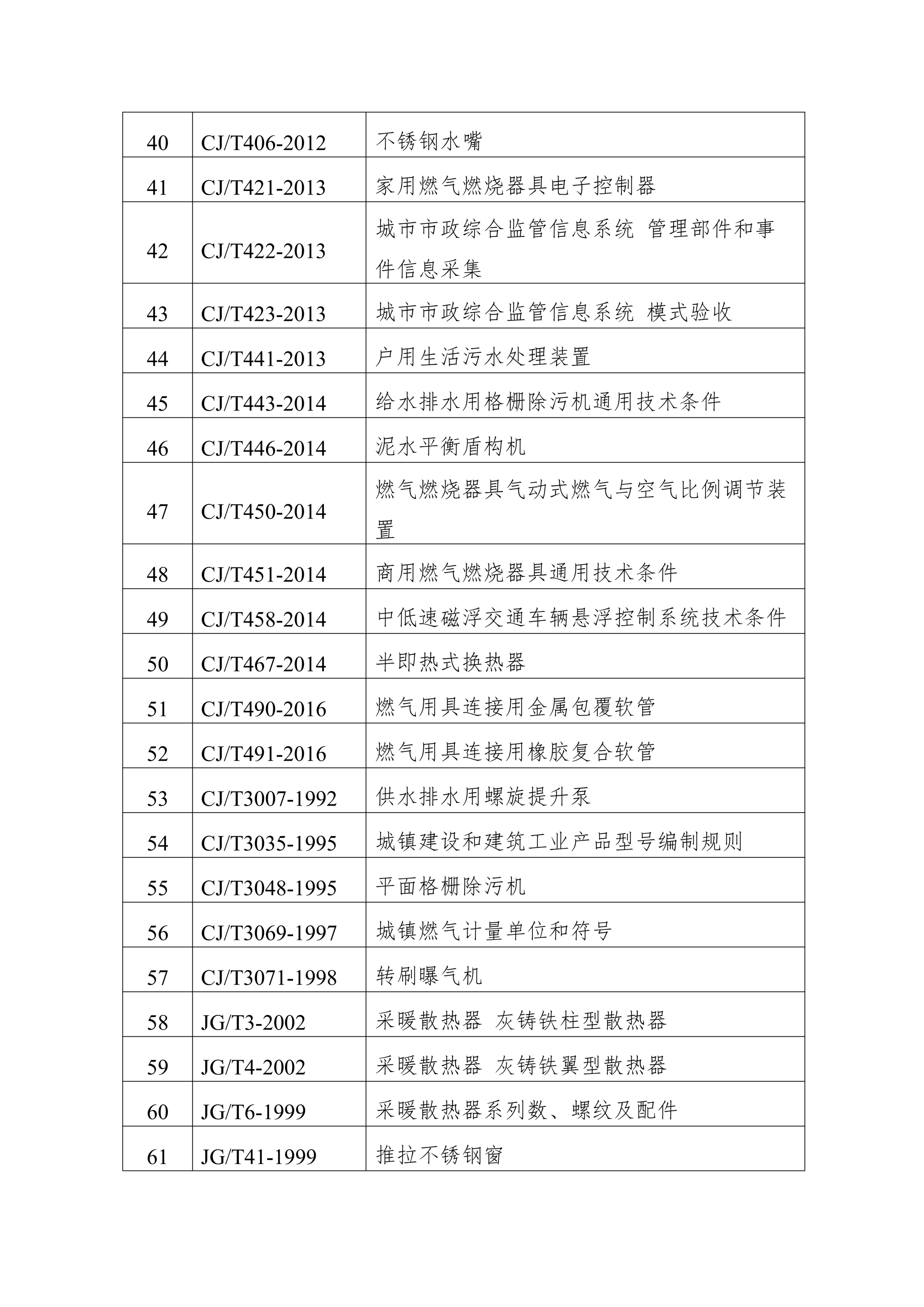 住房城乡建设部废止《铁路线路设计规范》等72项标准