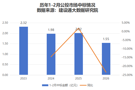 开年猛降6000亿，工程人往哪去？