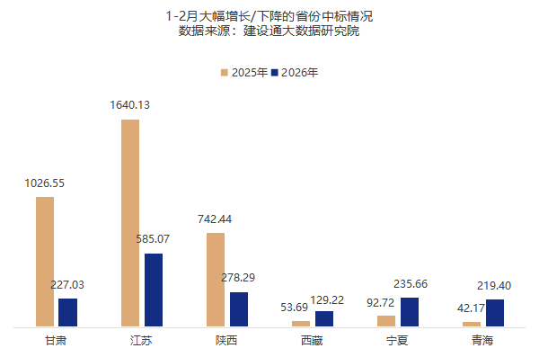 开年猛降6000亿，工程人往哪去？