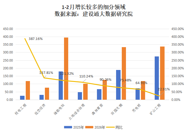 开年猛降6000亿，工程人往哪去？