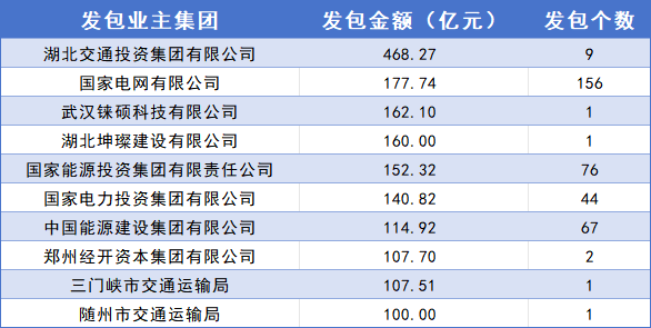 开年猛降6000亿，工程人往哪去？