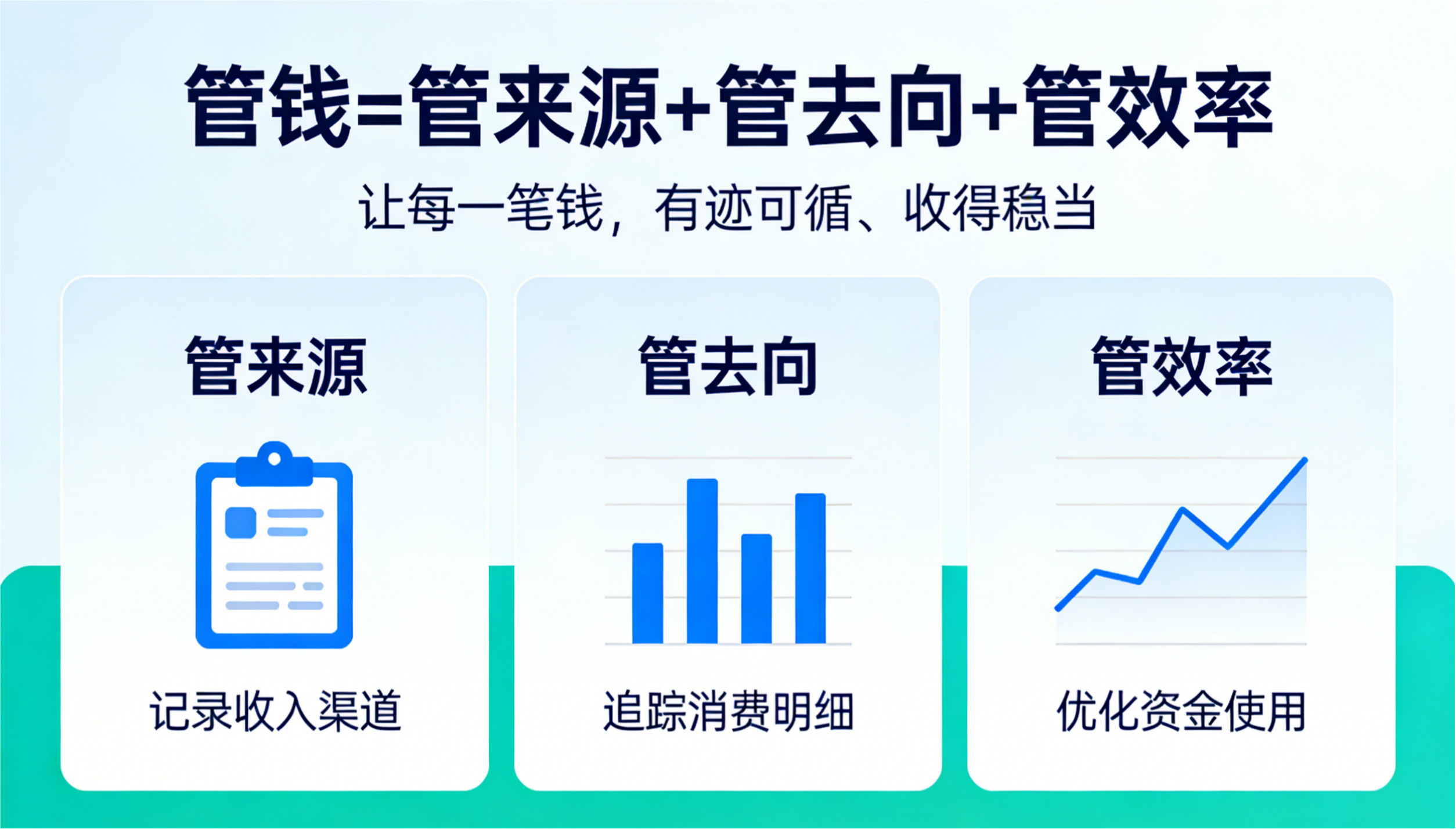 99% 的项目经理都管错了！项目管理的终极哲学：钱管一切