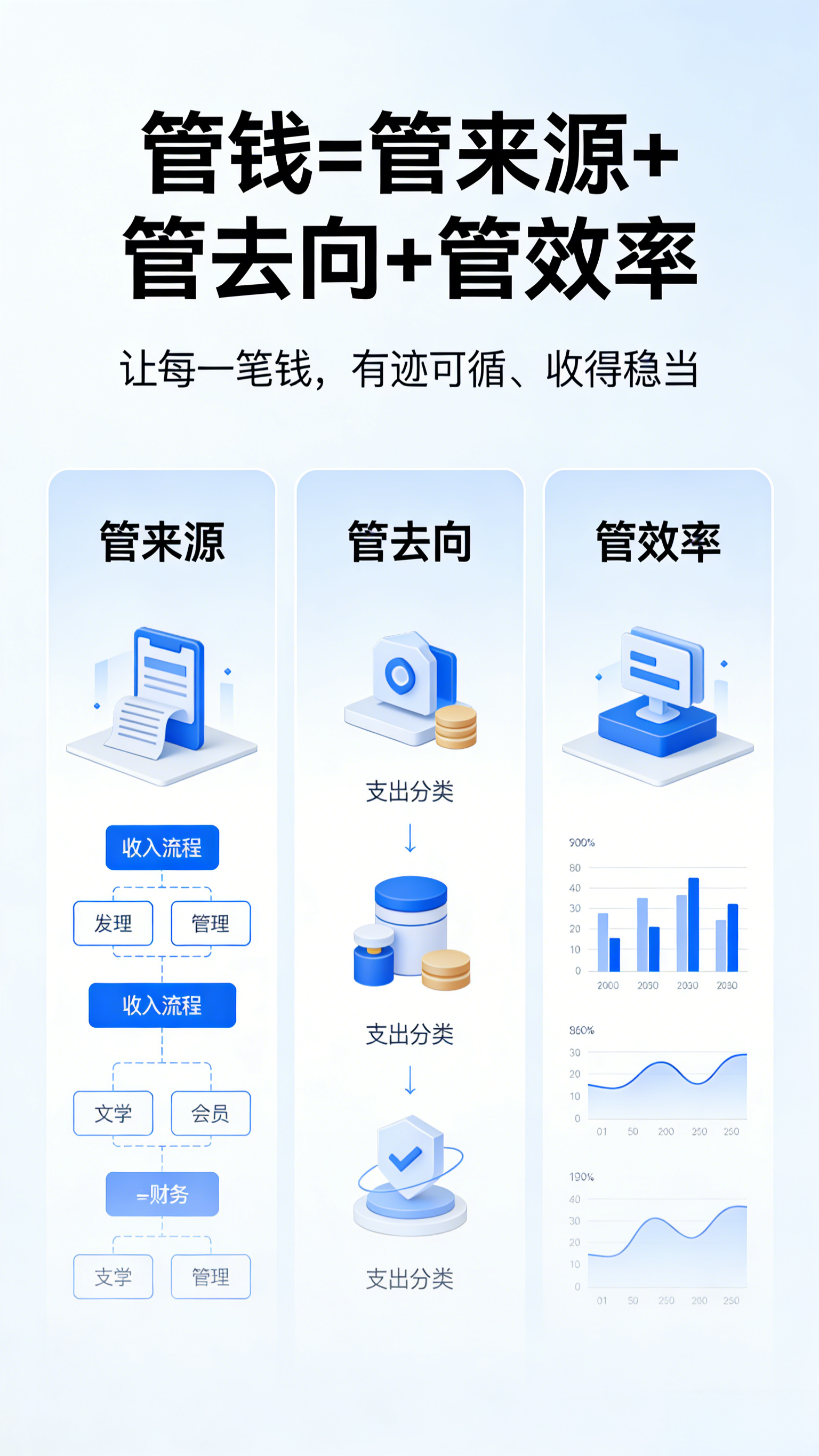 管钱即管项目，落地就靠这 3 点