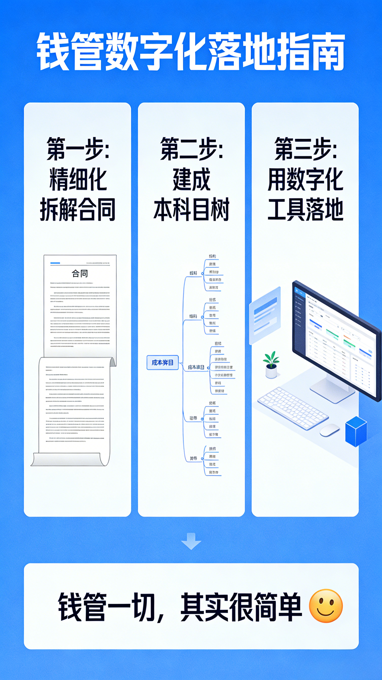 管钱即管项目，落地就靠这 3 点