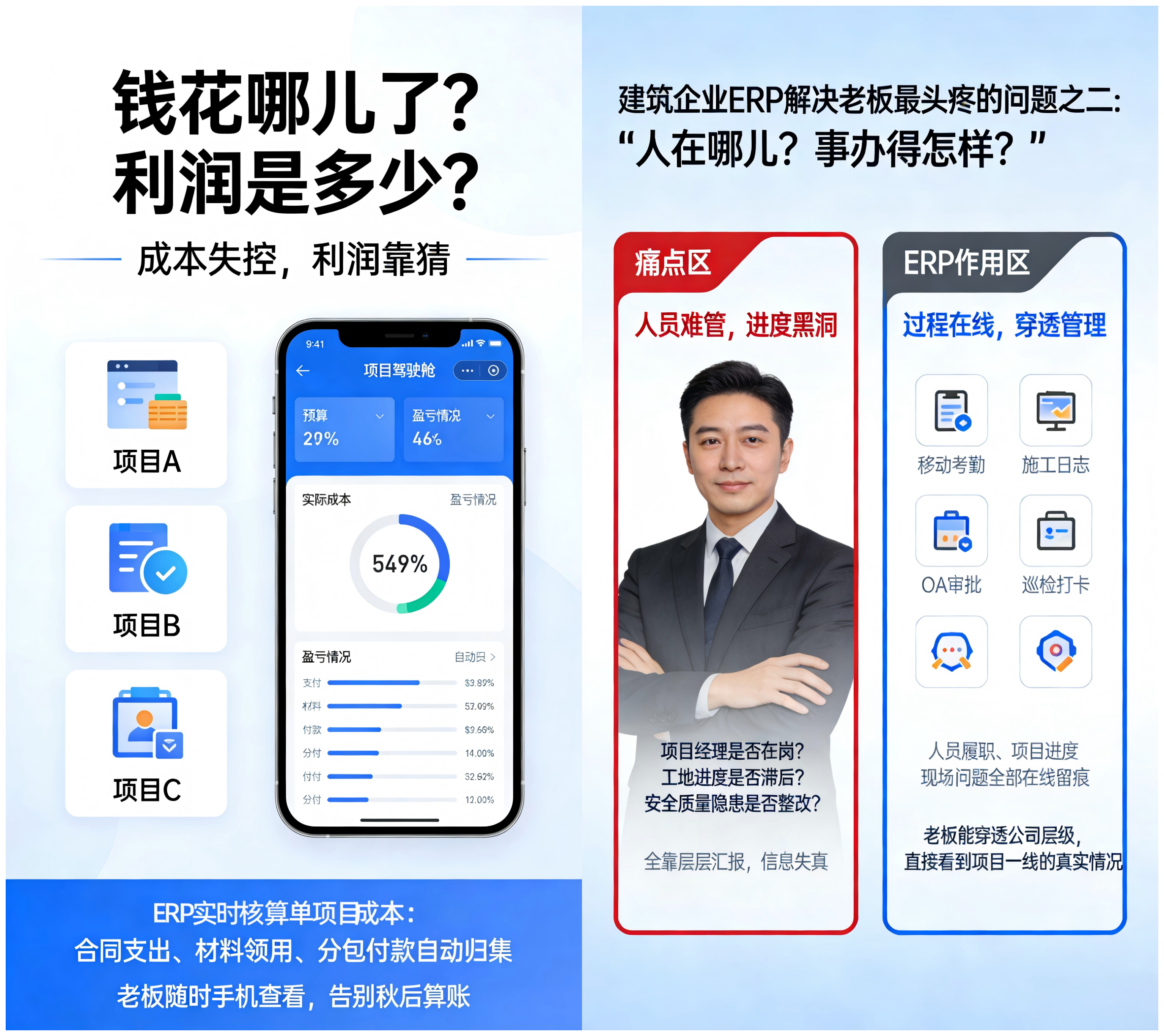 建筑企业ERP能帮老板解决哪四个最头疼问题？