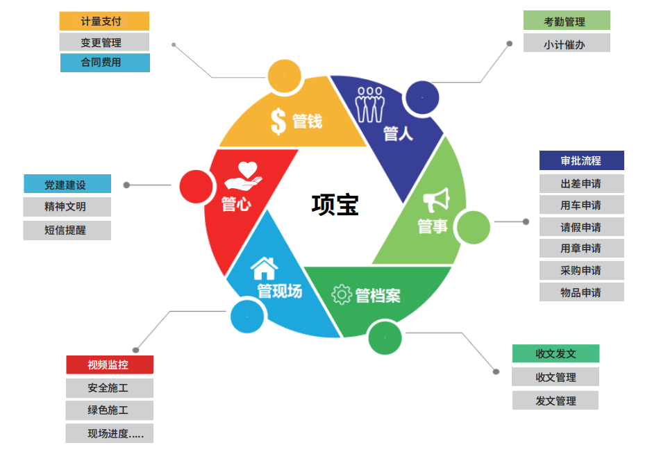 从“计支宝”到“项宝”：一个工程数字化平台的生态演进之路