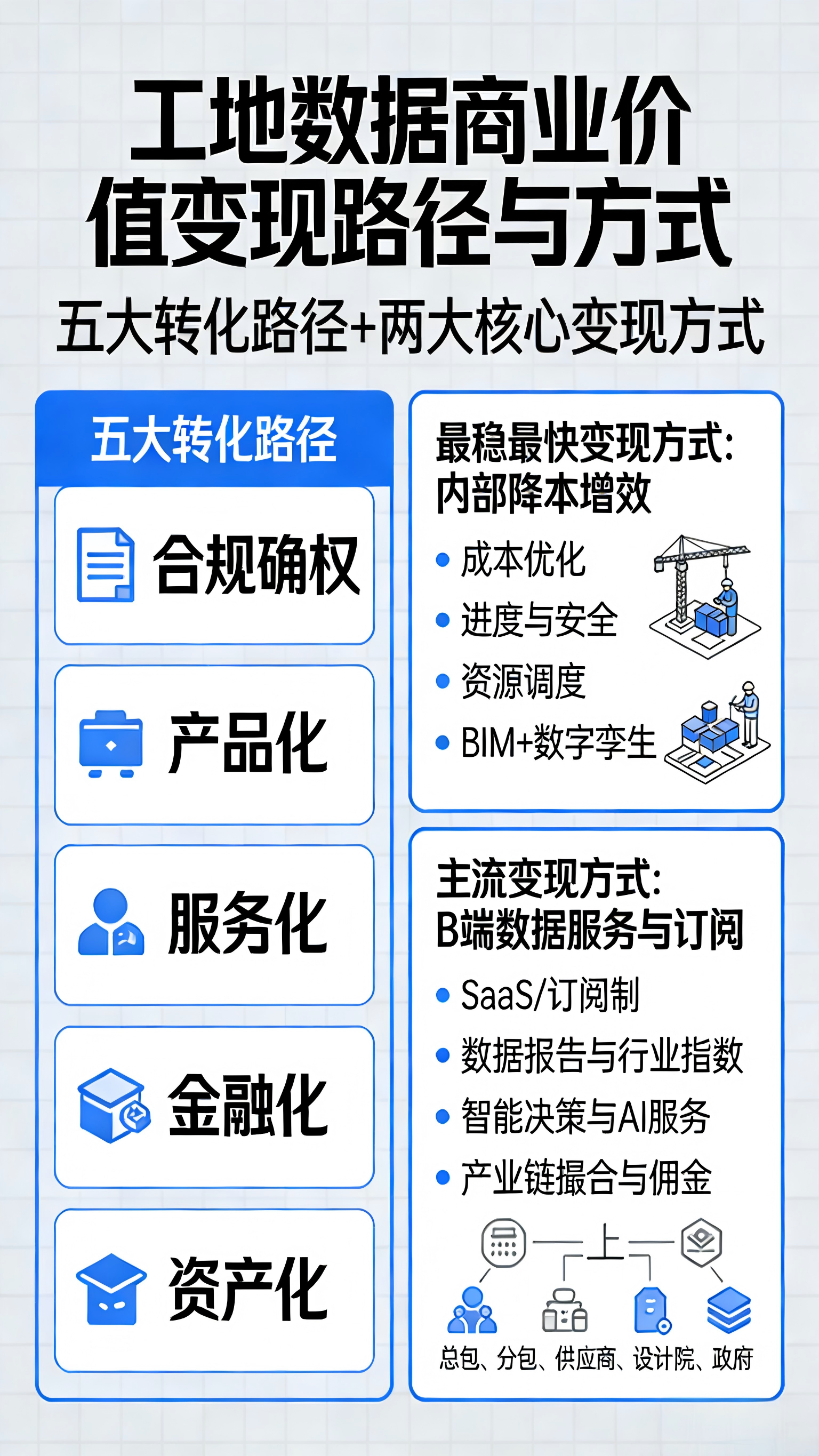 工地数据的商业价值如何变现？