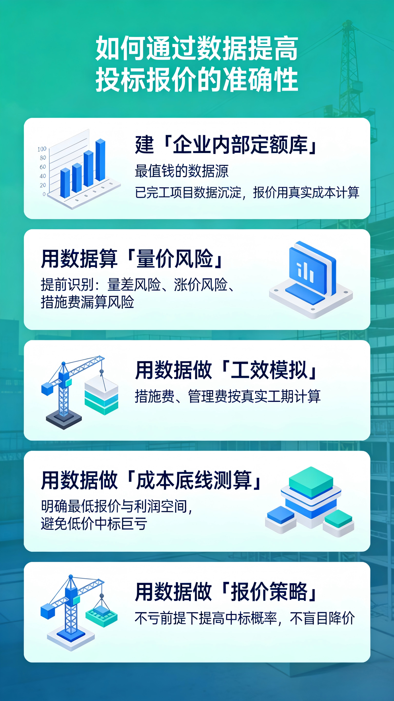 如何通过数据提高投标报价的准确性？