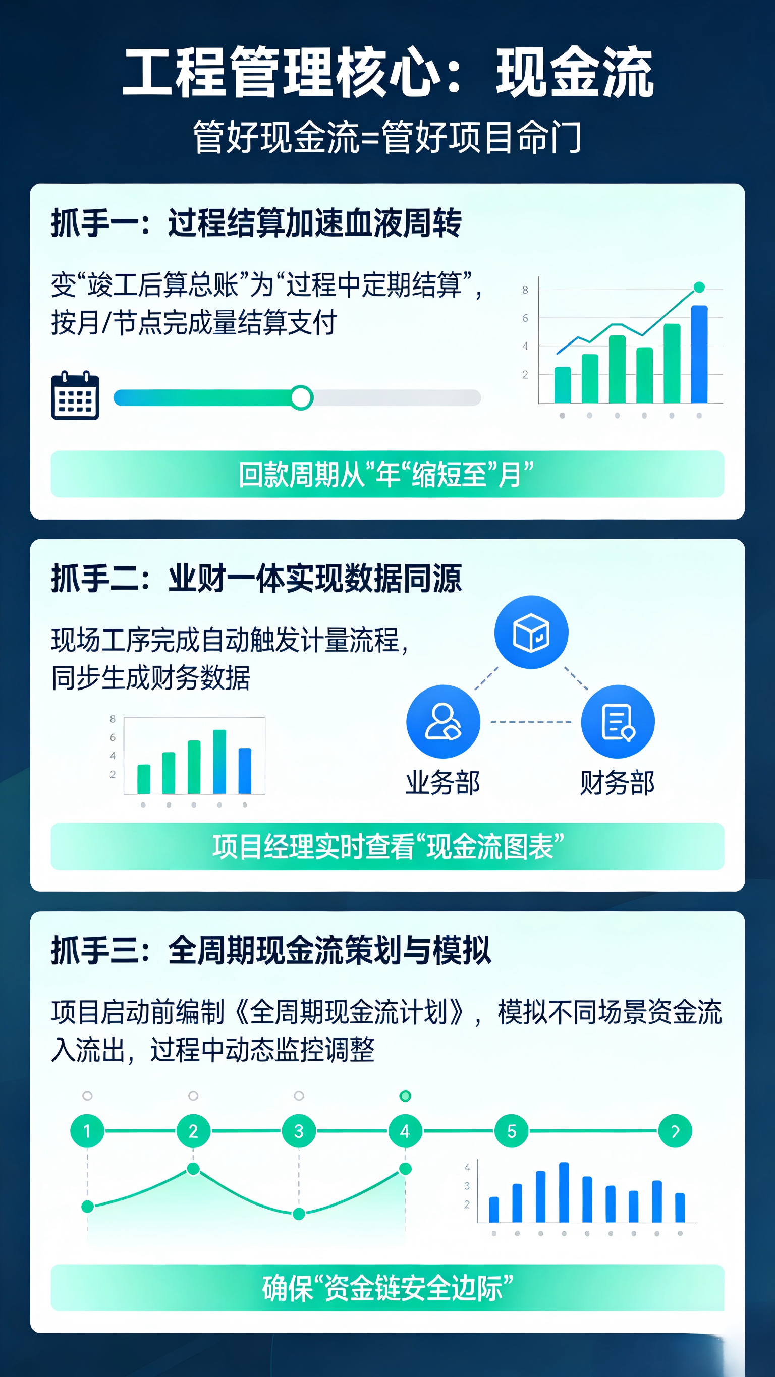 为什么说工程管理的核心是现金流？