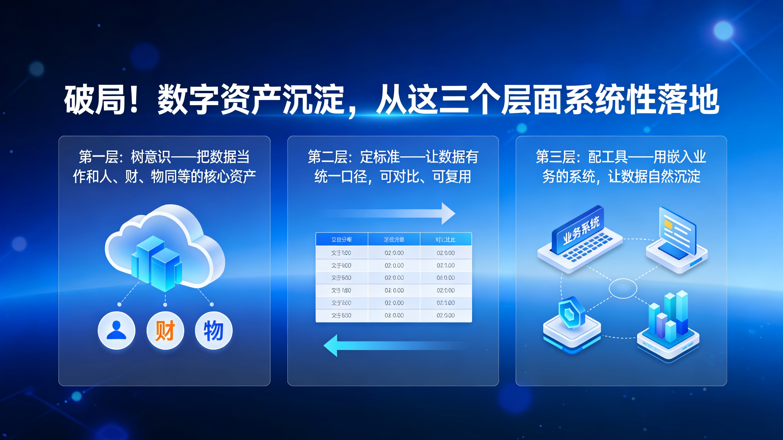 从“项目为王”到“数据为王”：建筑企业的数字资产该如何沉淀？