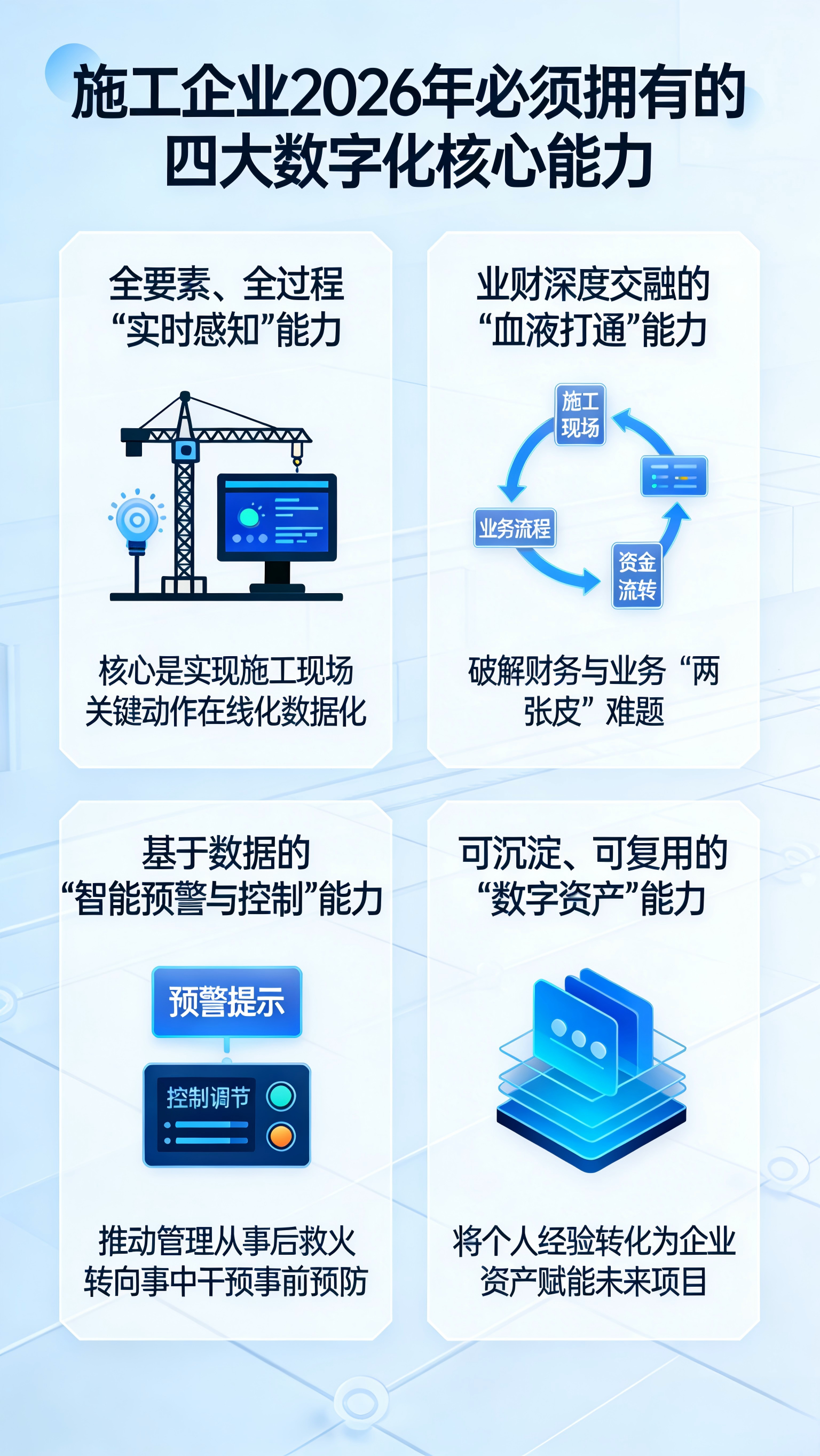 施工企业必须拥有的四大数字化核心能力