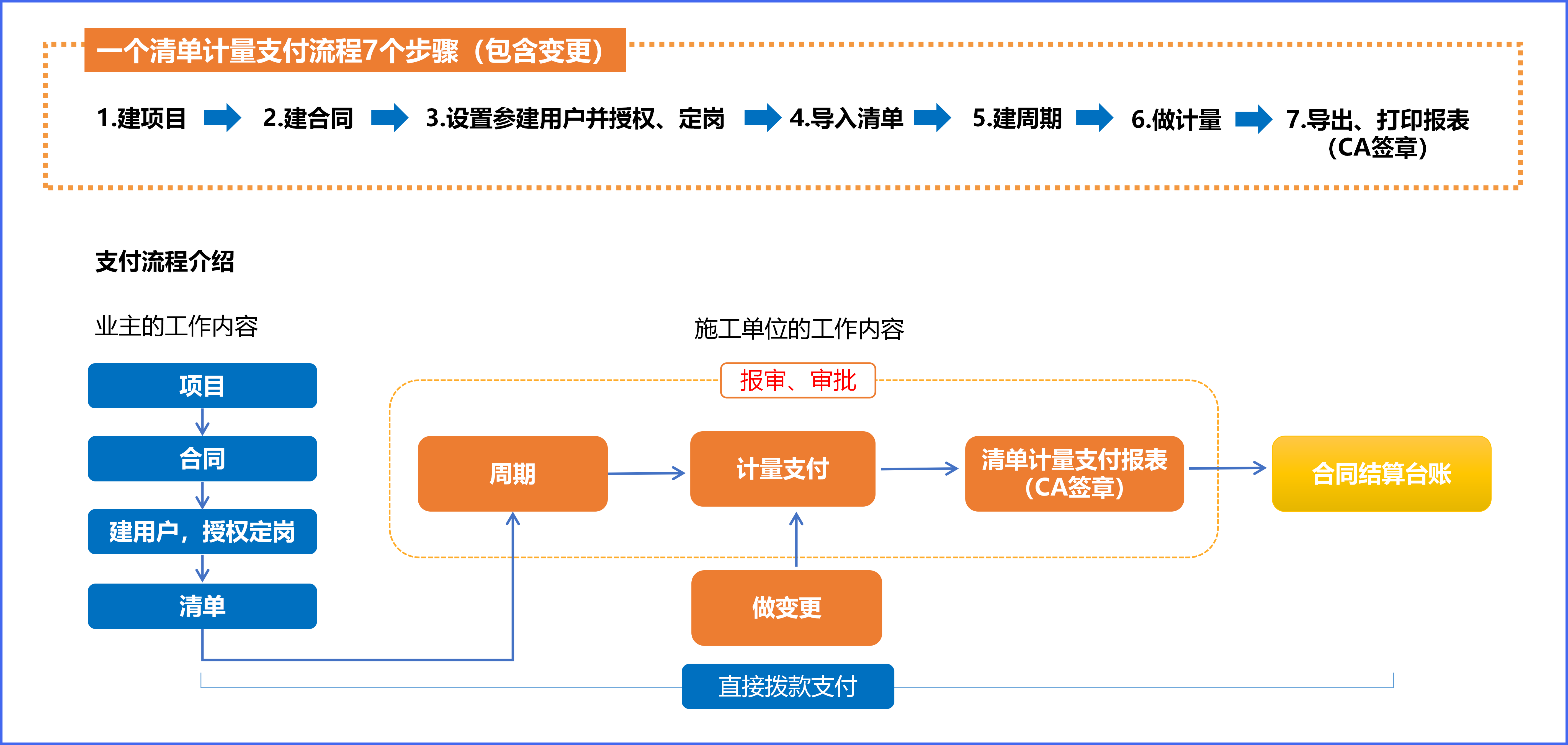 工程数字化的“普通话”：计支宝如何为行业建立统一的数据语言？