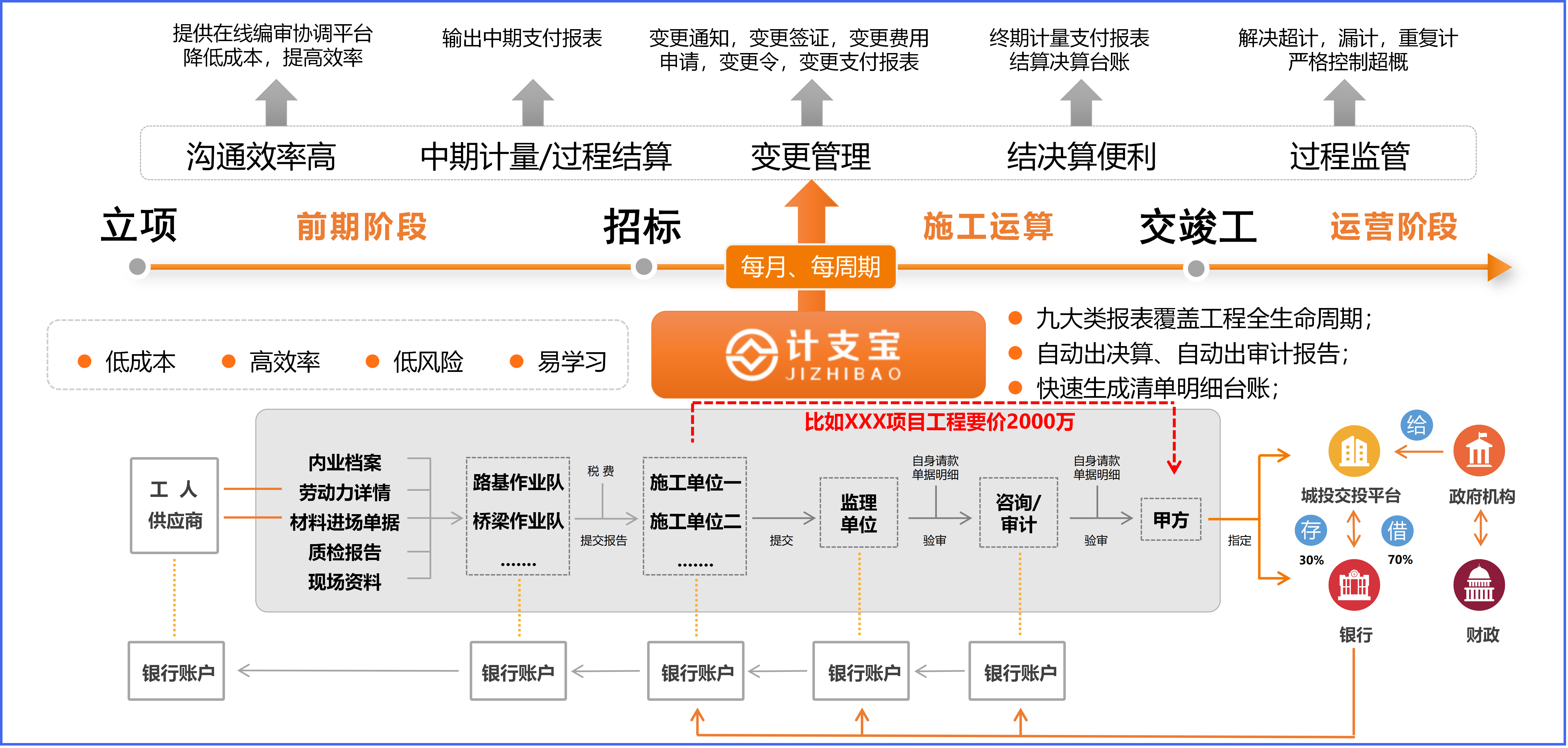 工程数字化的“普通话”：计支宝如何为行业建立统一的数据语言？