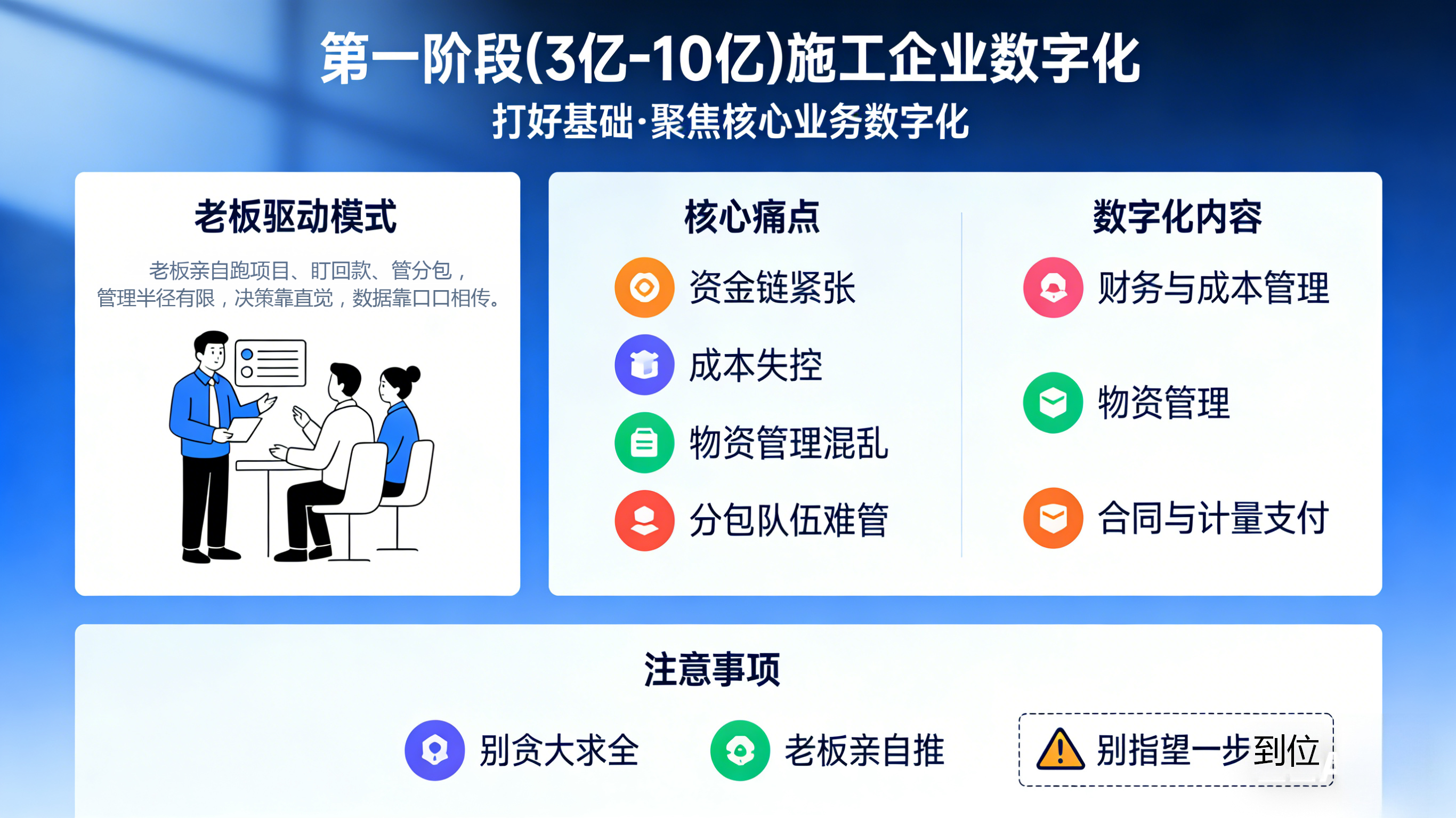 施工企业数字化建设分阶指南：3亿到30亿，不同阶段该数字化什么？