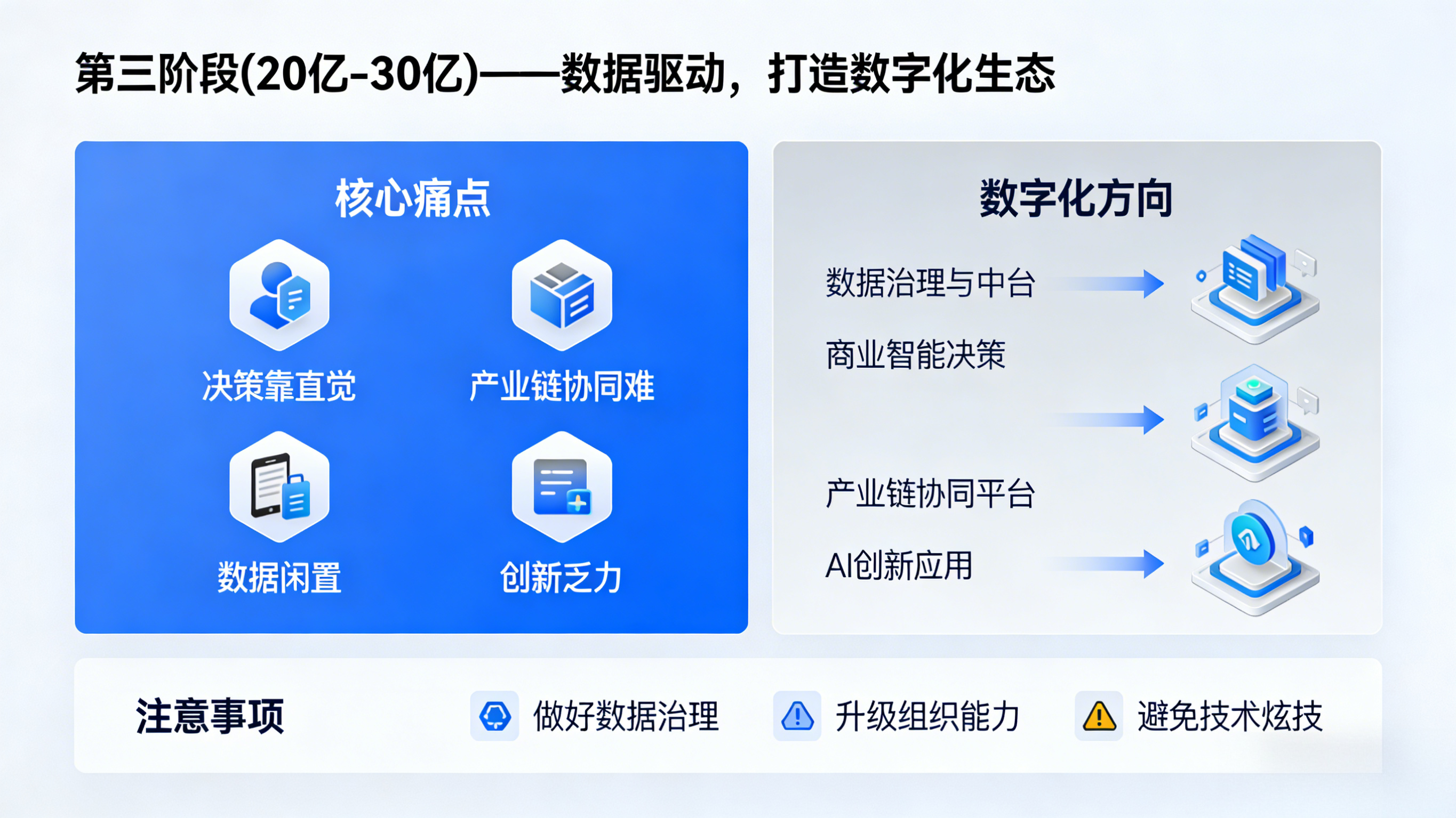 施工企业数字化建设分阶指南：3亿到30亿，不同阶段该数字化什么？