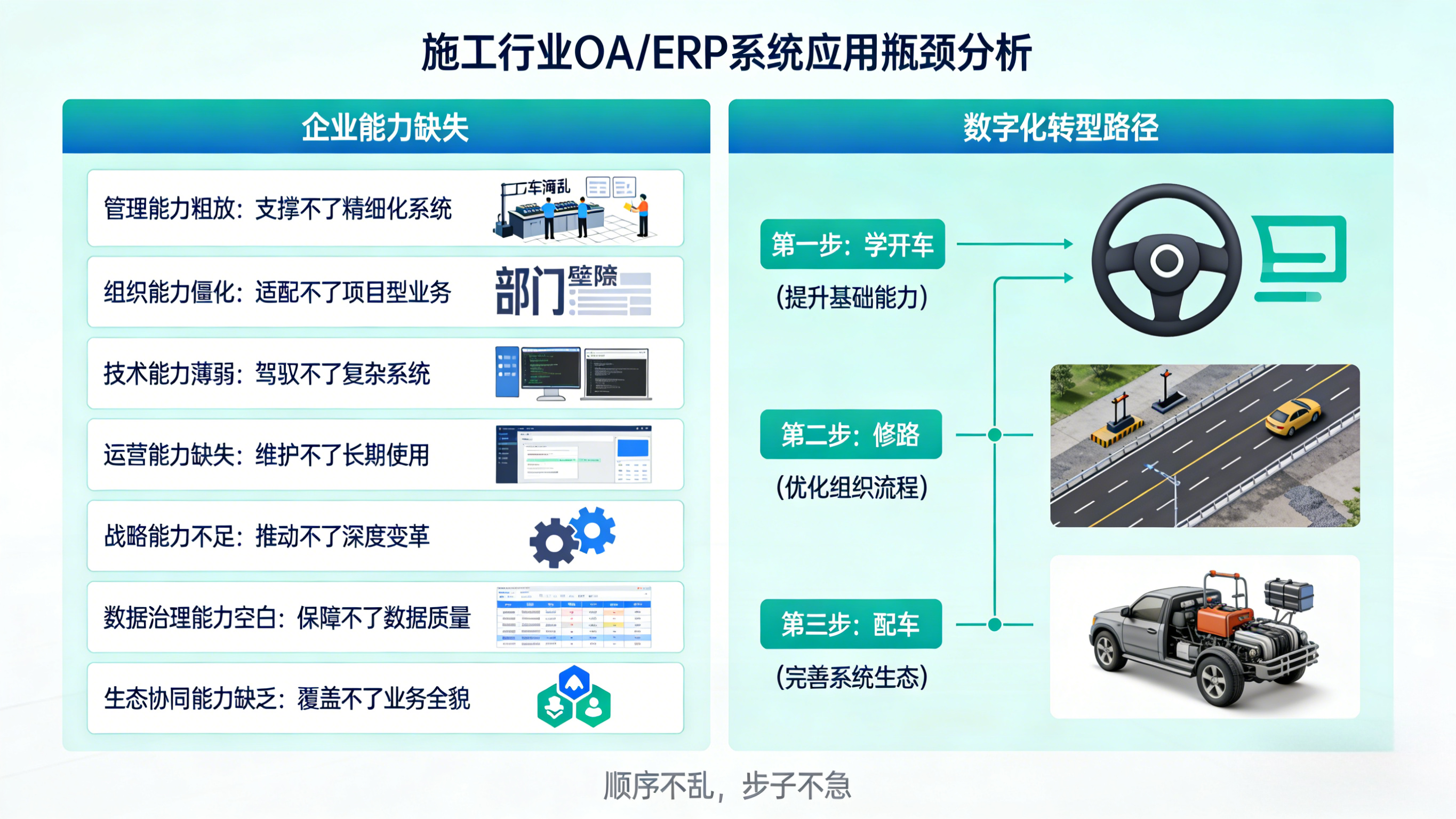 建筑企业数字化转型避坑指南：为什么你的OA和ERP总是用不起来？