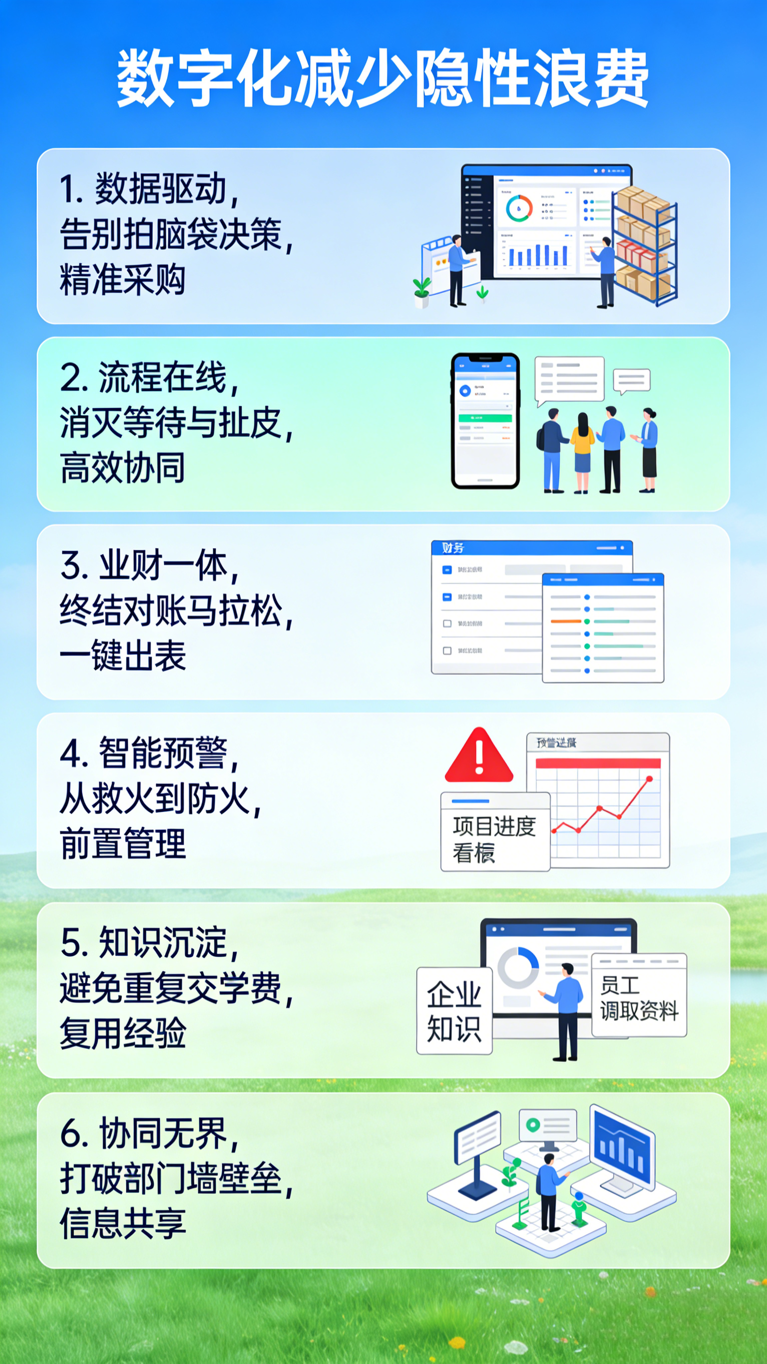 数字化如何通过提升效率减少隐性浪费？