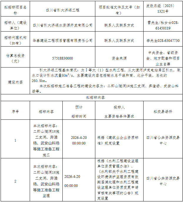 总投资575亿！引大济岷超级水利工程即将上马