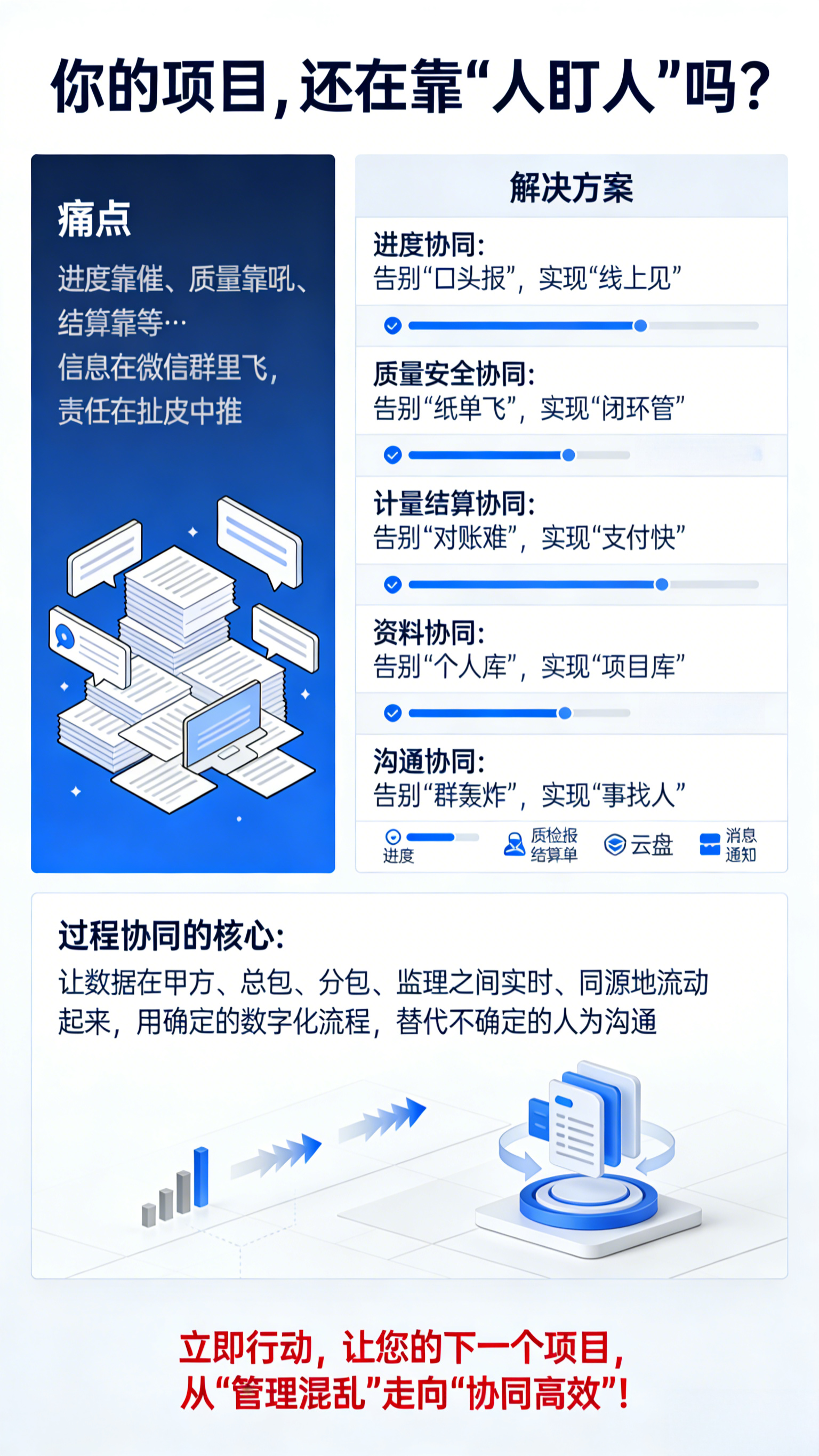 你的项目,还在靠“人盯人”吗?