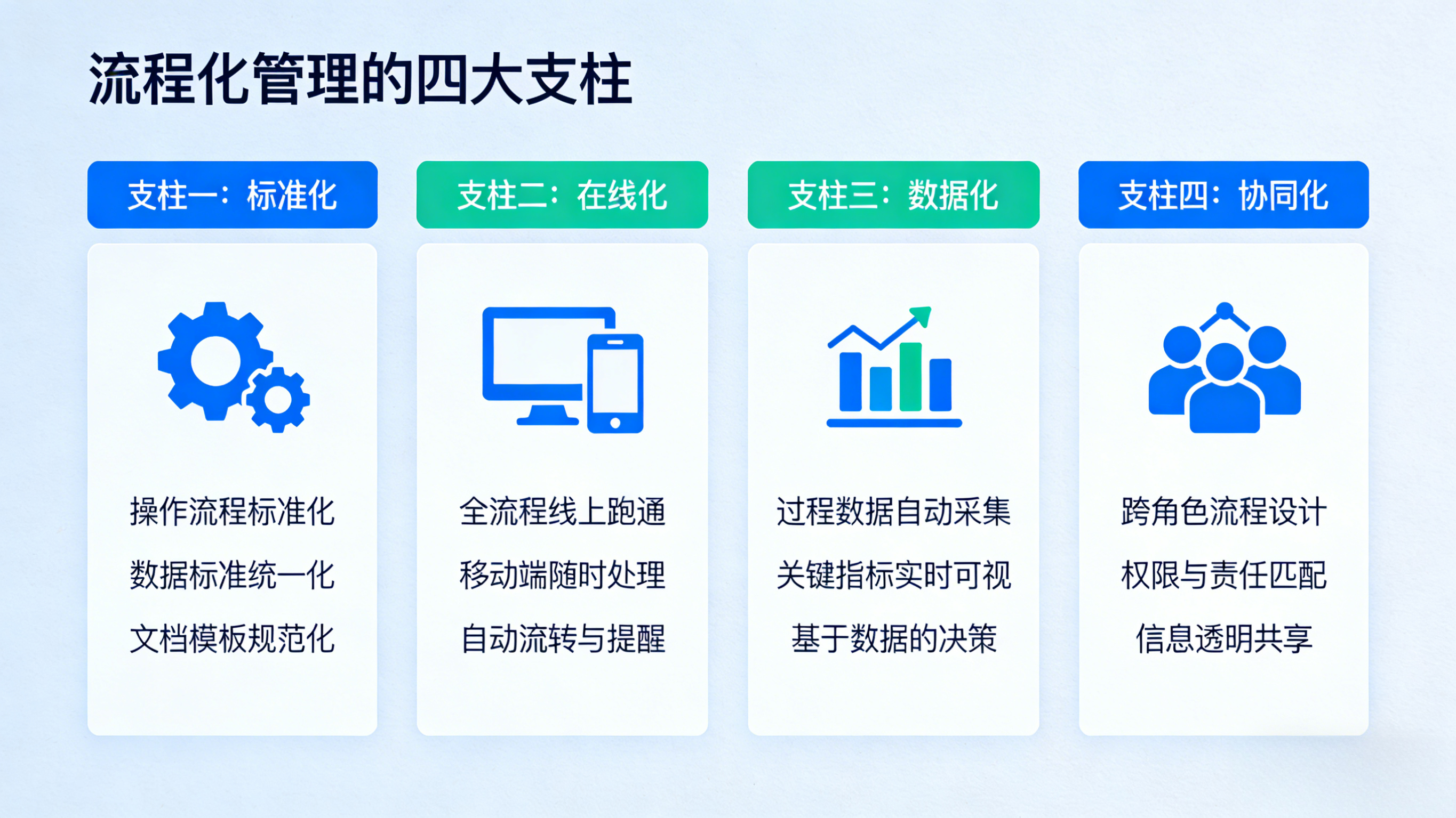 从“管人”到“管流程”:优秀项目管理者必须完成的思维跃迁